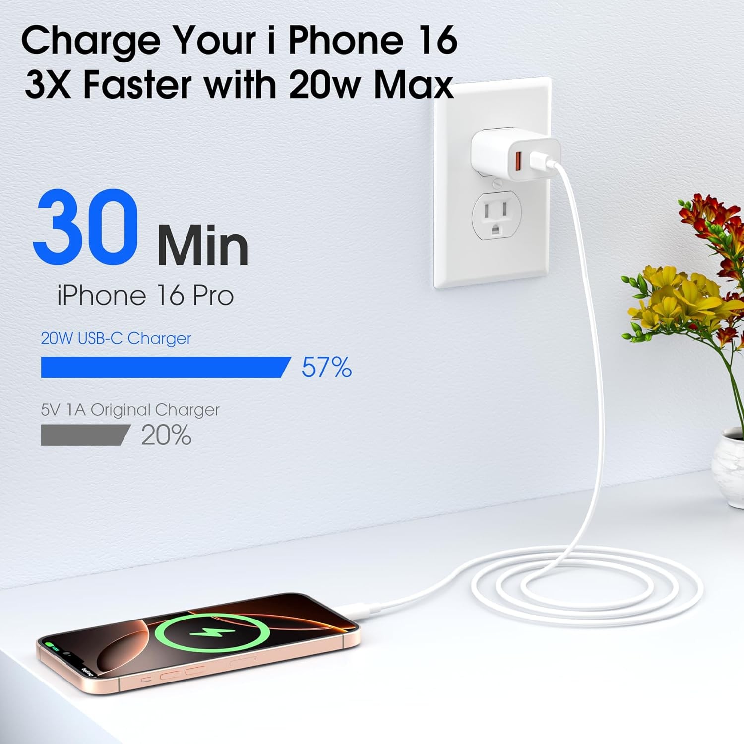 20W USB-C Wall Adapter Charger with 6ft Fast Charging Cable for iPhone 17/16