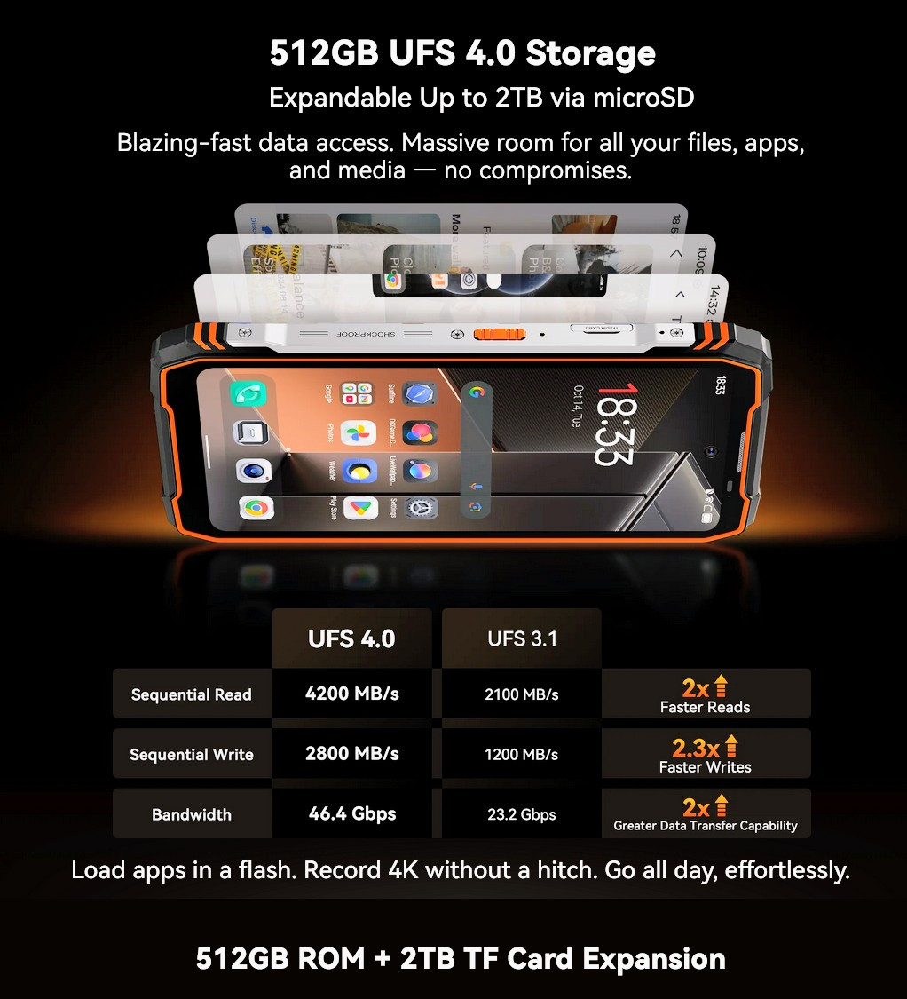 Blackview Xplore X1 Phone New Open Box
