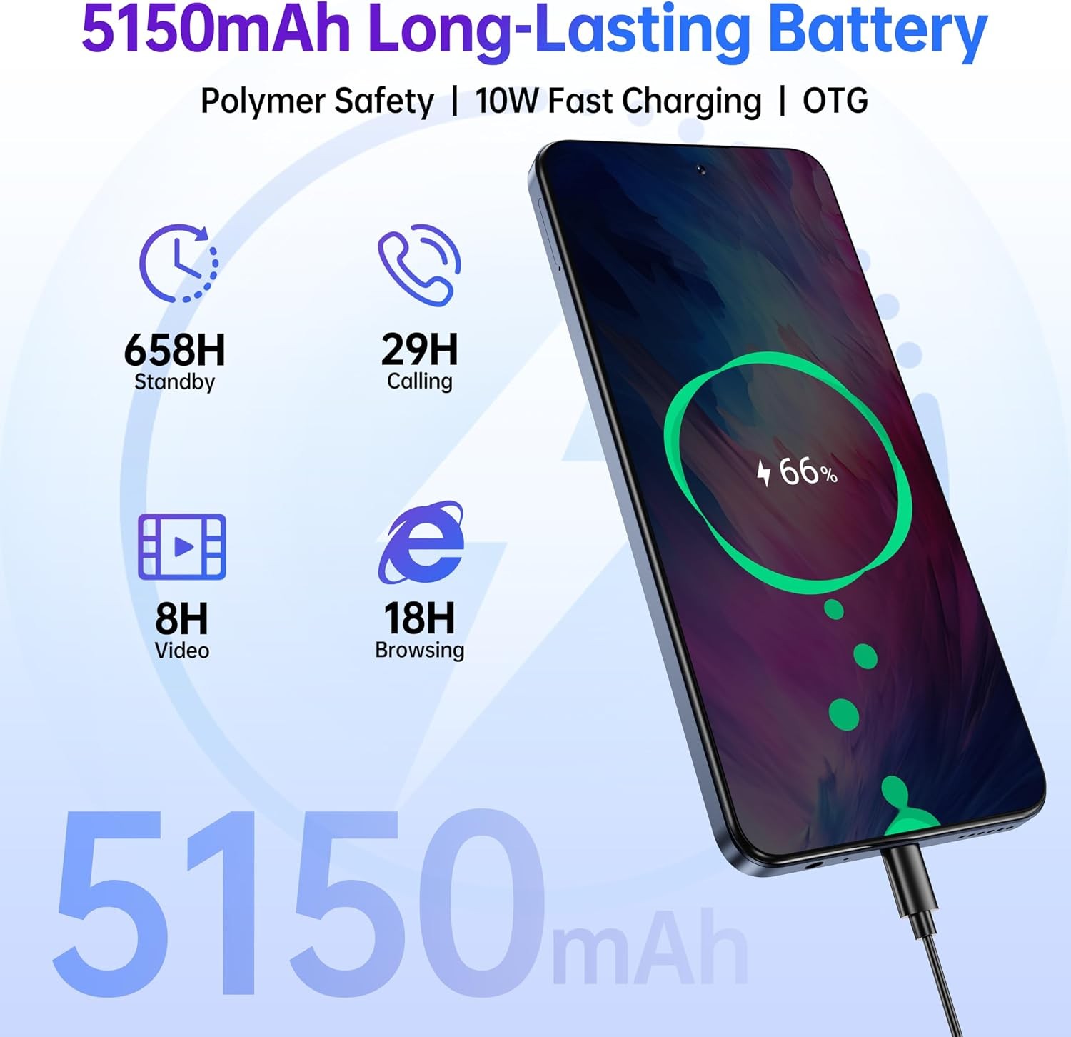 OUKITEL C65 Pro T-Mobile Cell Phone 24GB+256GB Android 15 6.7″ Display 5150mAh