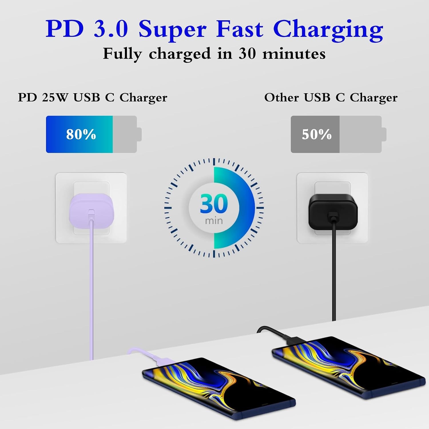2-Pack 25W Type-C Fast Charger Block for Galaxy S23 Ultra/S23+ 6ft Cable