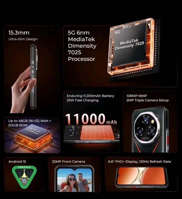 Oukitel WP55 PRO 5G Rugged Smartphone 48GB+512GB Android 15 108MP 11000mAh NFC