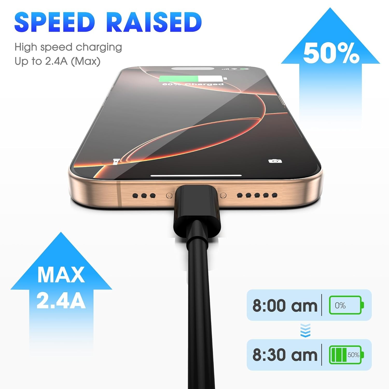 Apple USB C to USB C Charging Cable 3Pack 6ft, USBC Fast Charger Cord, 60W Type-