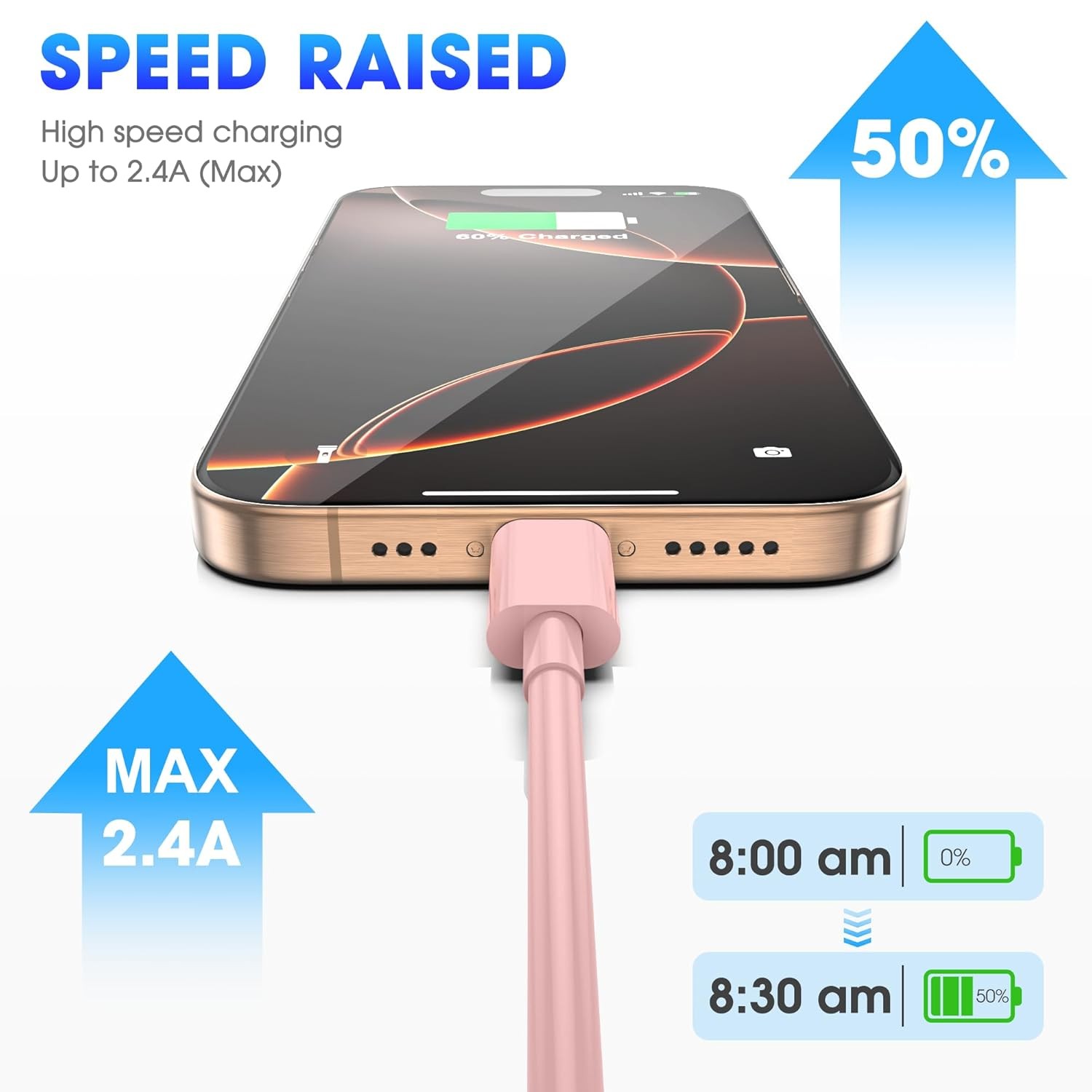 Apple USB C to USB C Charging Cable 3Pack 6ft, USBC Fast Charger Cord, 60W Type-