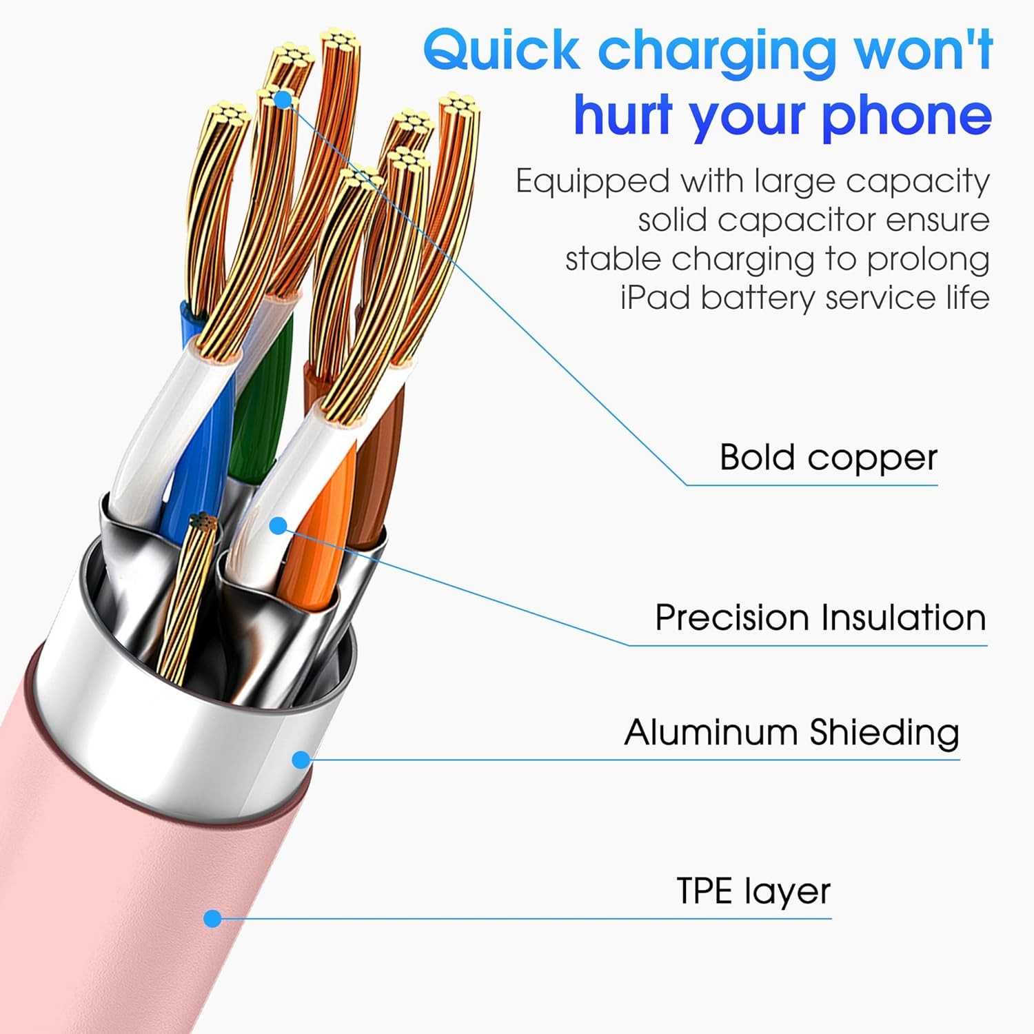 Apple USB C to USB C Charging Cable 3Pack 6ft, USBC Fast Charger Cord, 60W Type-