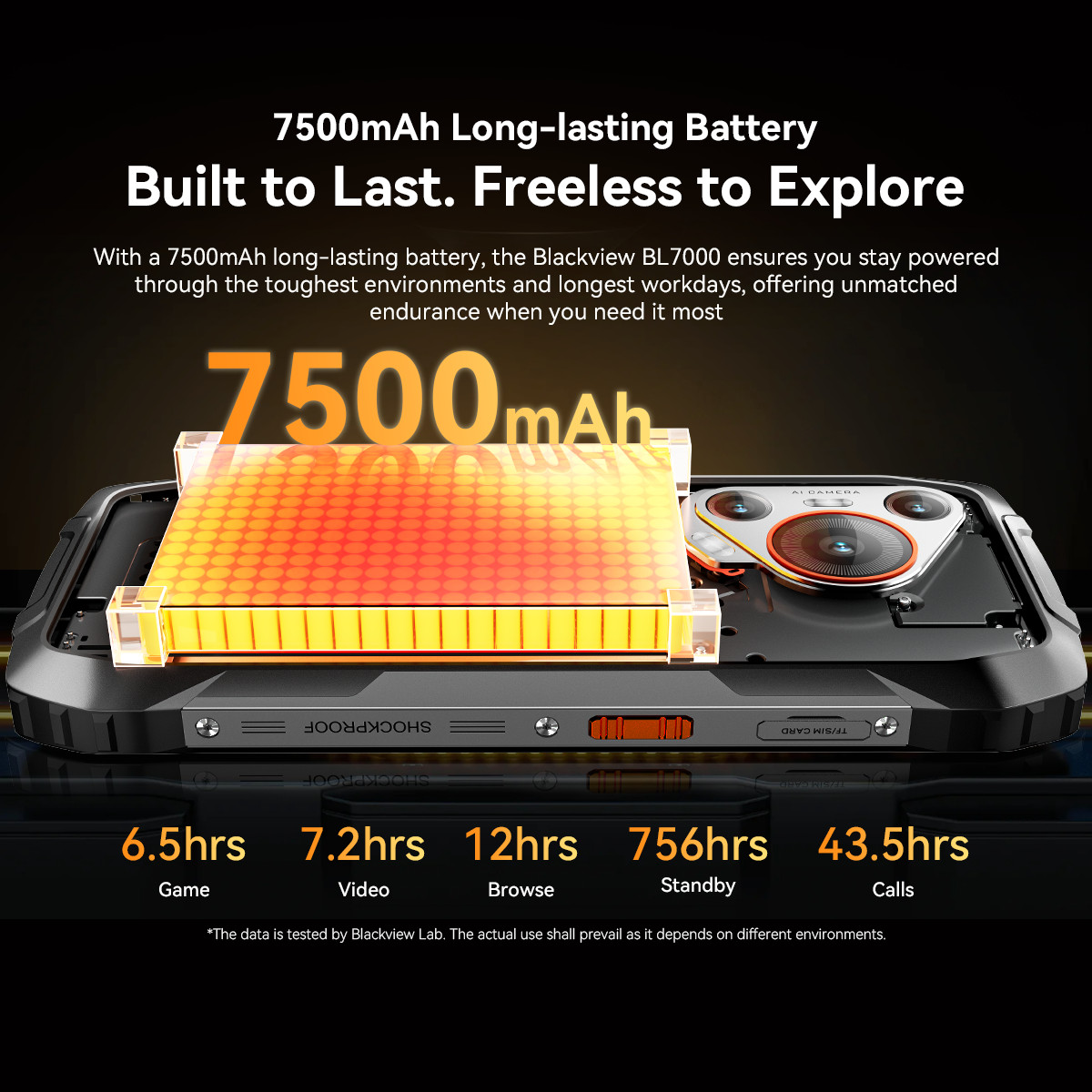 Blackview BL7000 AI 5G Rugged Smartphone 24GB+256GB 6.78″ 120Hz Android 15 NFC