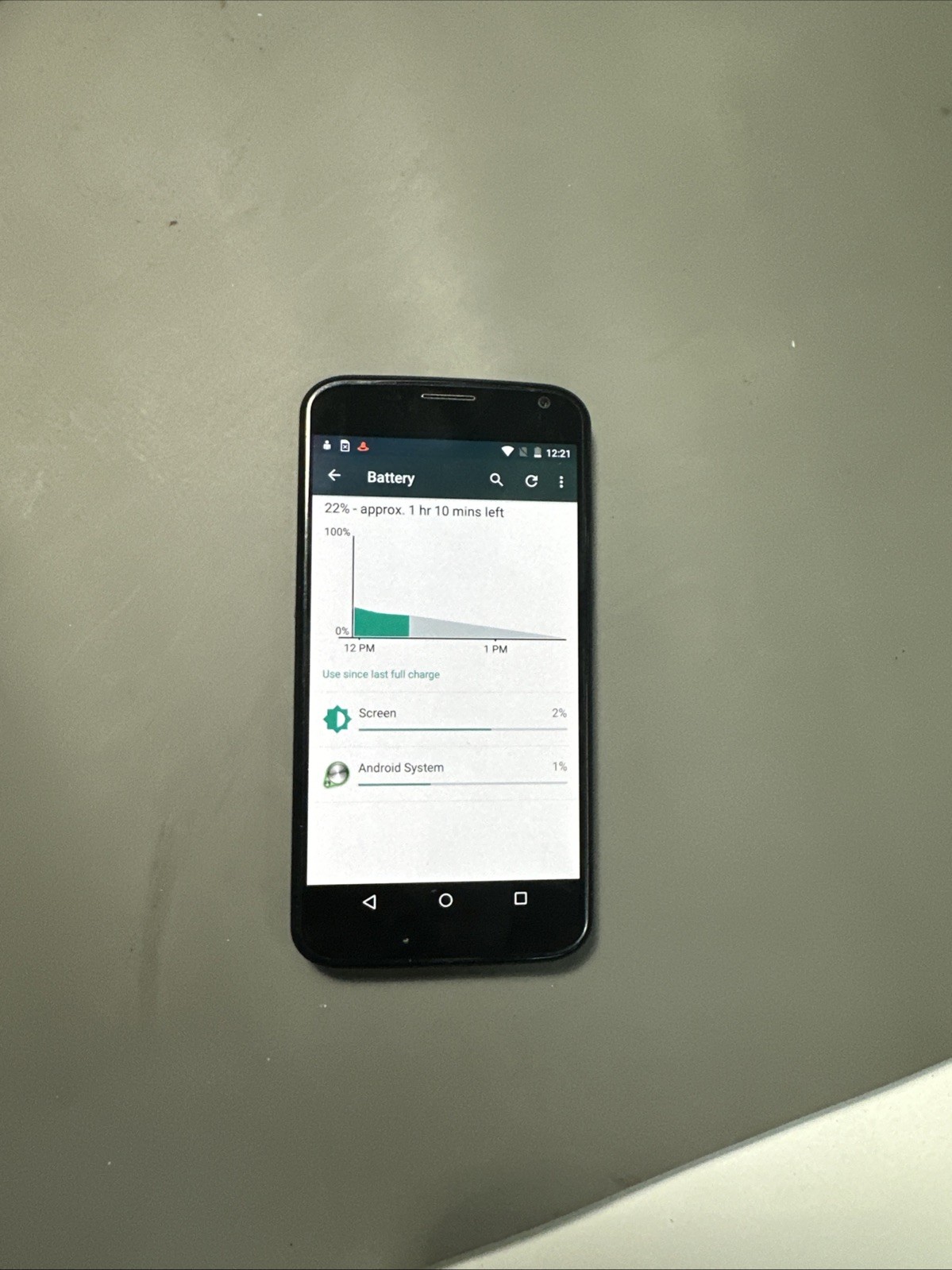 Motorola Moto X 2nd Generation – 16 GB – Black (Unlocked)