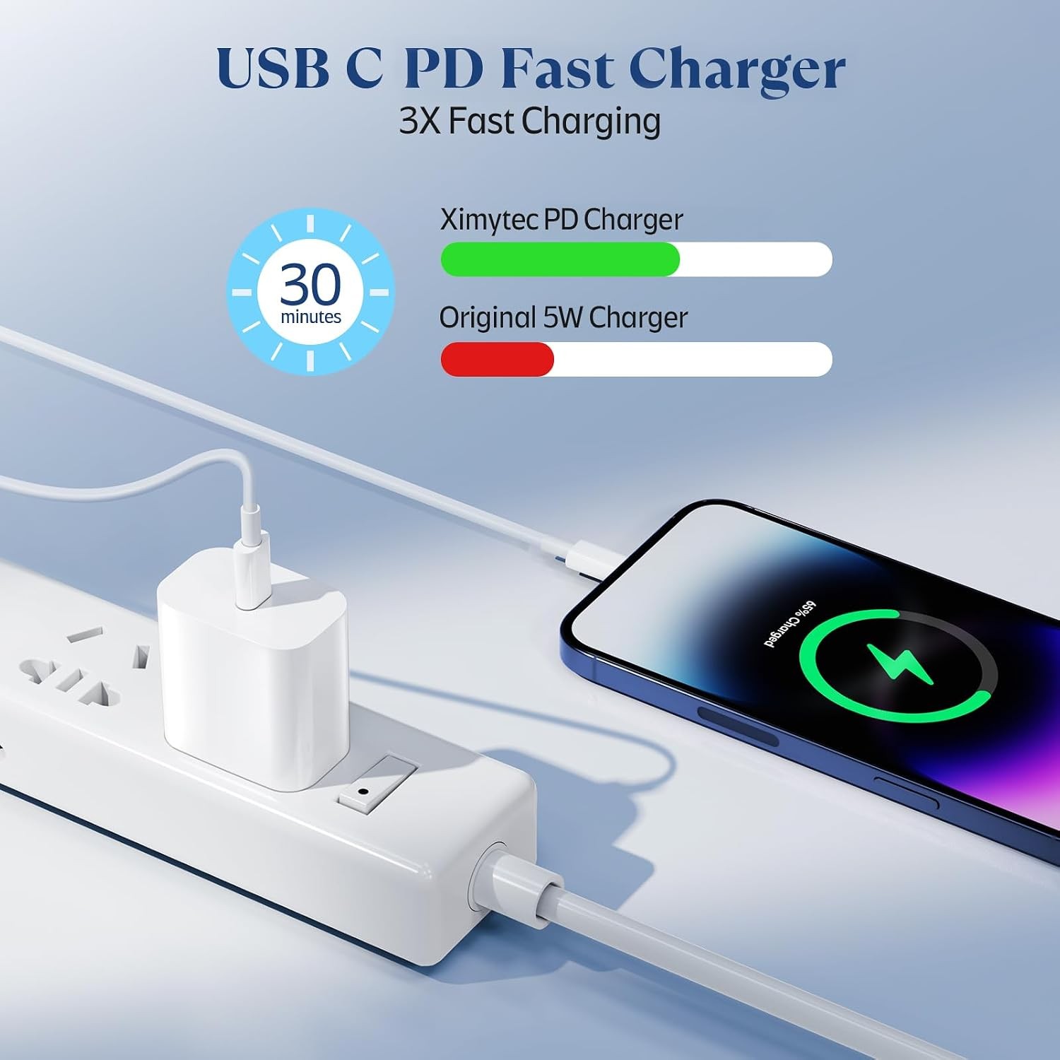 20W Type-C Fast Charger Adapter 2 Pack for iPhone 14/13 with 6FT Cable