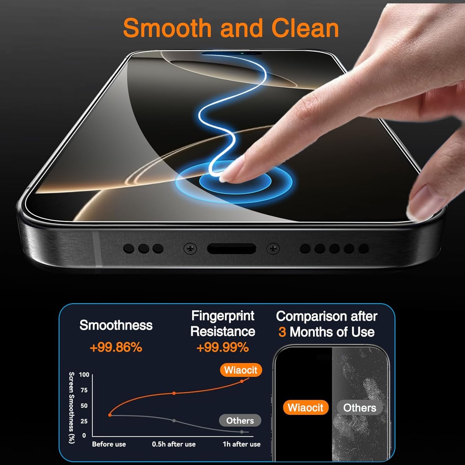 3 Pack Tempered Glass Screen Protector & Camera Lens Protector for iPhone 16 Pro