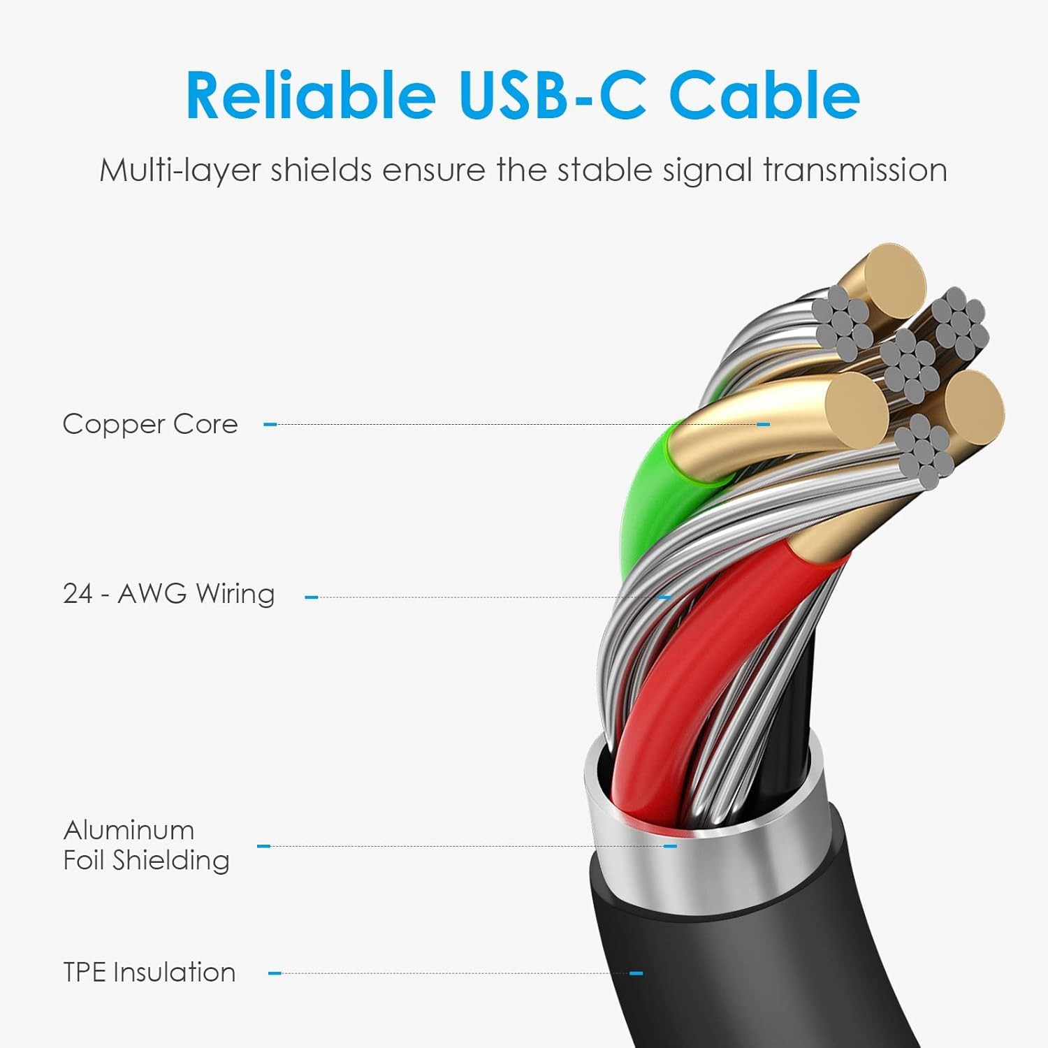 25W USB-C Fast Charger Block for Galaxy S24/S23, Pixel 8/7, iPhone 17/16/15