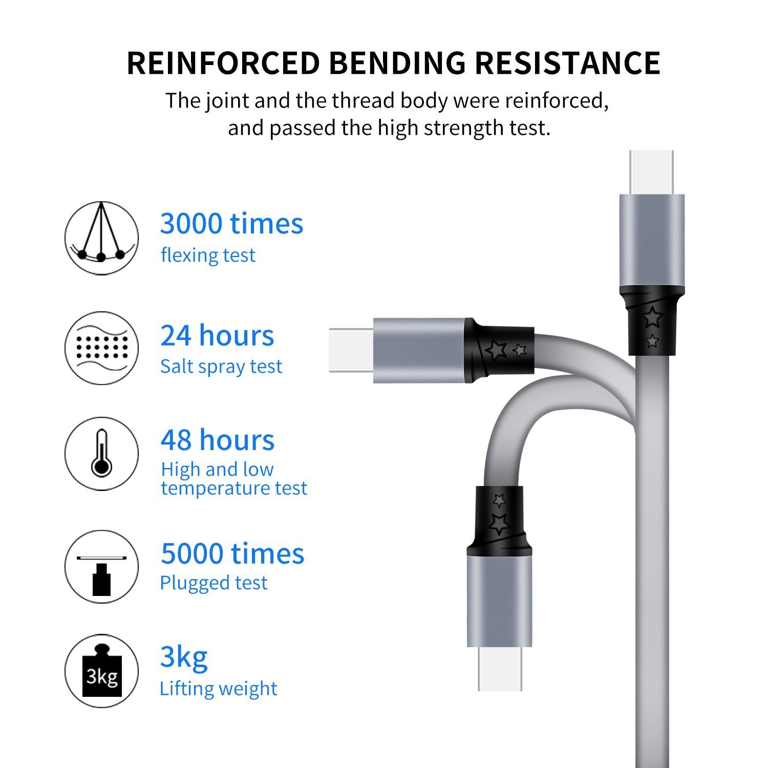 Multi Charging Cable, USB A to 3 in 1 Retractable Mini/Type-C/Micro Fast Charger