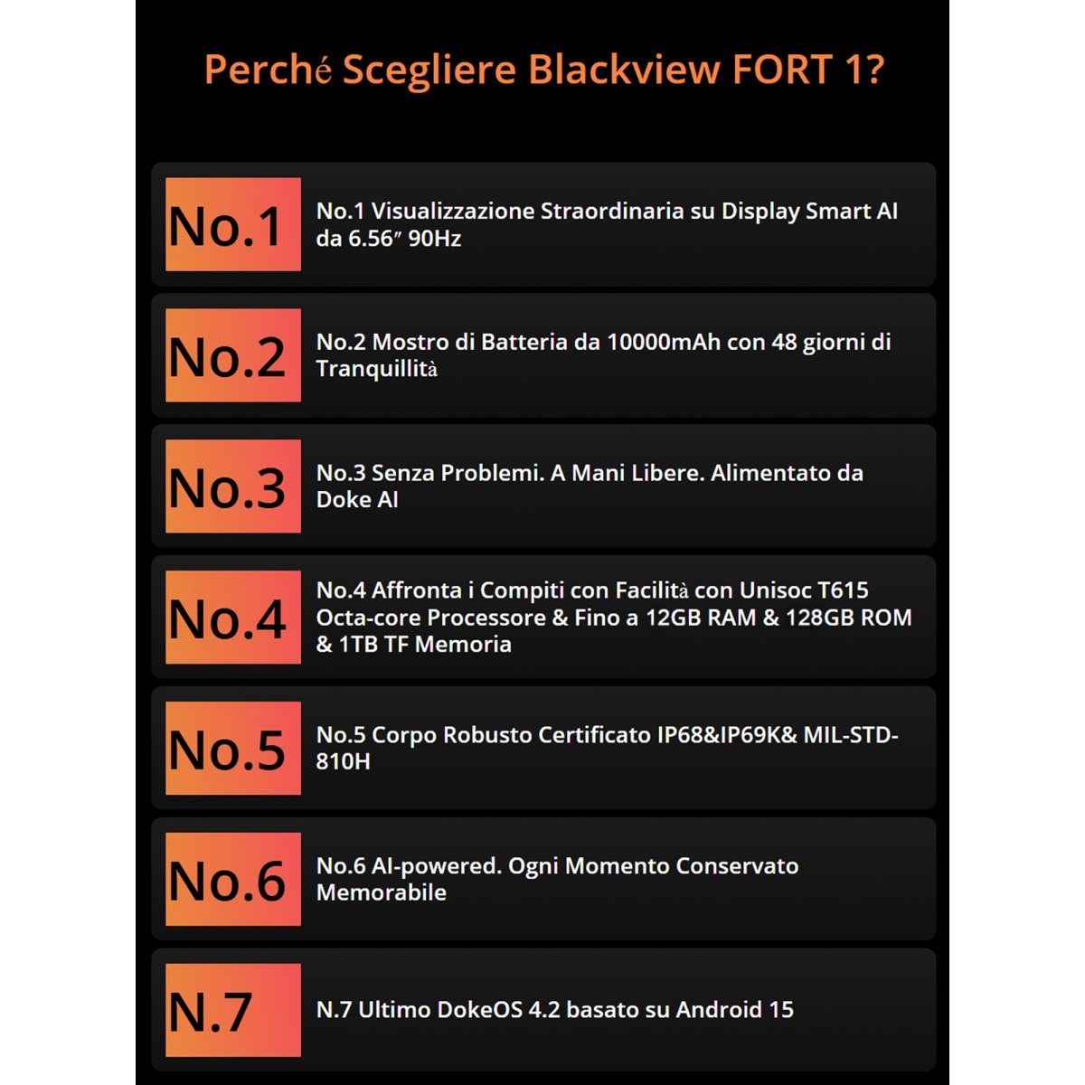 Blackview Fort 1 Rugged Smartphone 2025 Android 15 Shockproof Battery 10000mah_