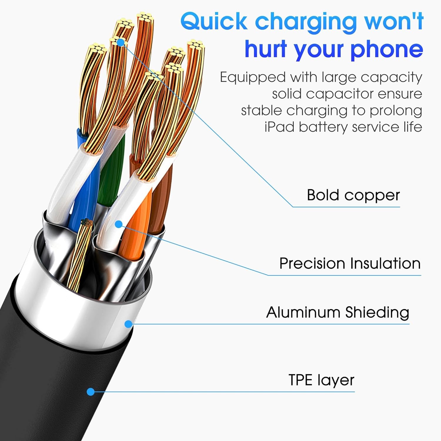 Apple USB C to USB C Charging Cable 3Pack 6ft, USBC Fast Charger Cord, 60W Type-