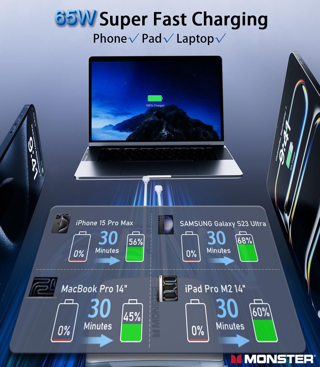 65W USB-C Fast Charger Block for iPhone 16 Pro Max/Samsung Galaxy S25