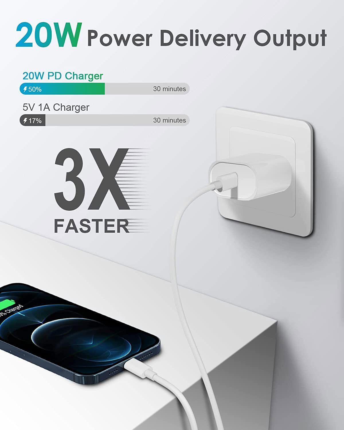 20W Wall Adapter Fast Power Charger & 3FT USB-C Cable for iphone 14 13 12 11 pro