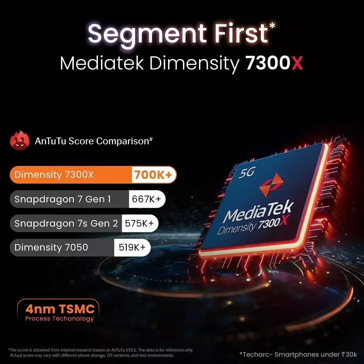 Lava Agni 3 5G (Pristine 8GB+256GB)50MP Triple AI Camer Global Version