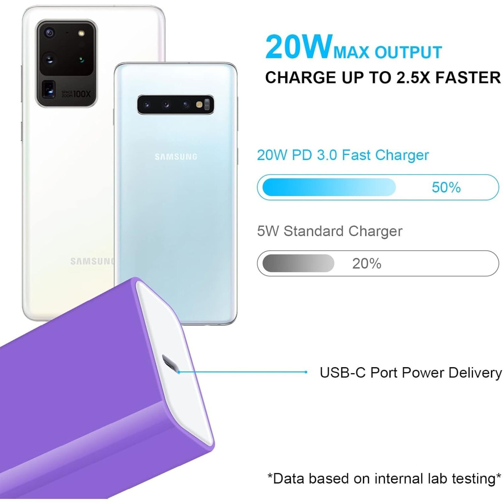 20W USB C Fast Wall Charger Block for Samsung Galaxy A16 5G with 6Ft Type C Cord