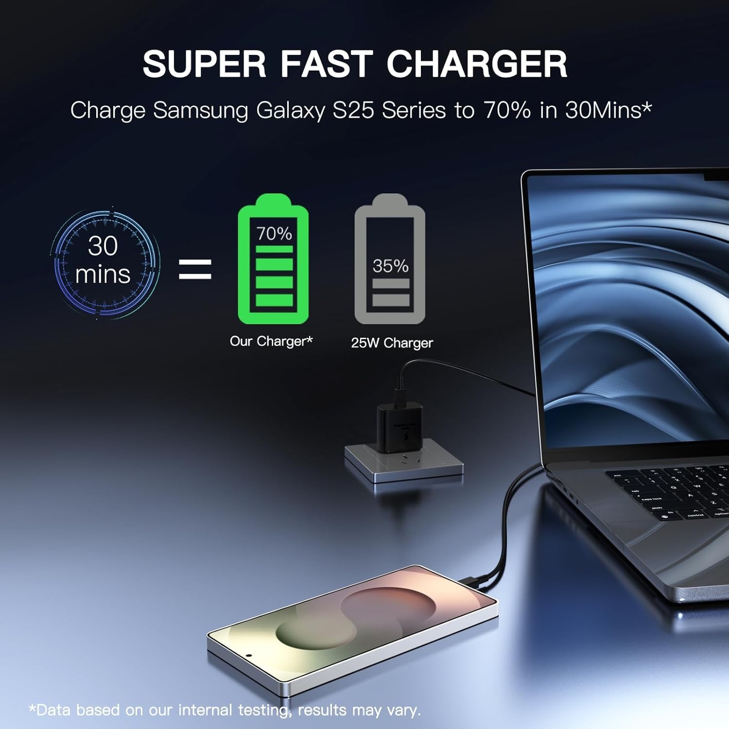 2 Pack 25W USB-C Fast Charger Adapter for Samsung Galaxy S25+/S24 with 6FT Cable