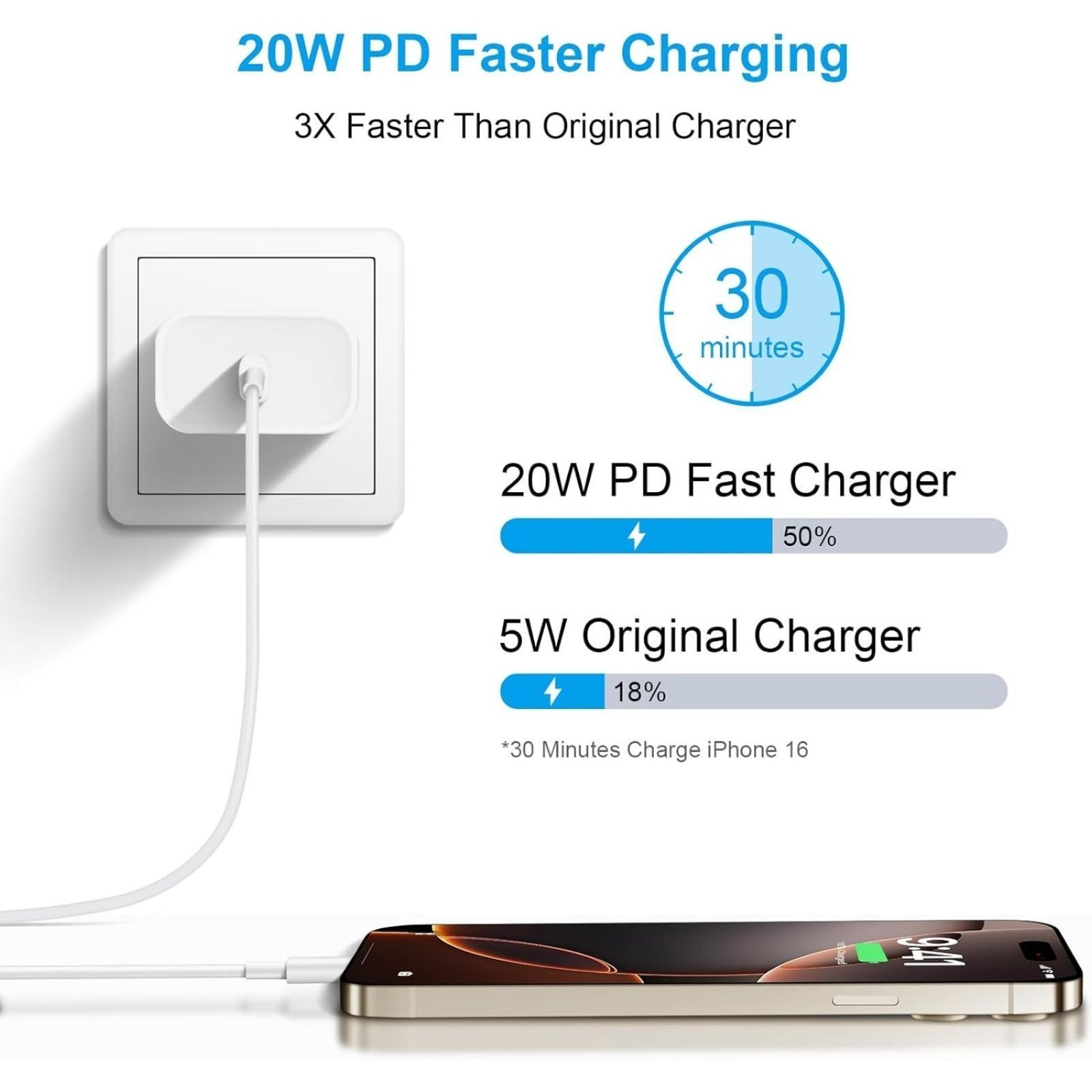 20W USB-C Fast Charger Block for iPhone 17/16 with 10Ft Cable