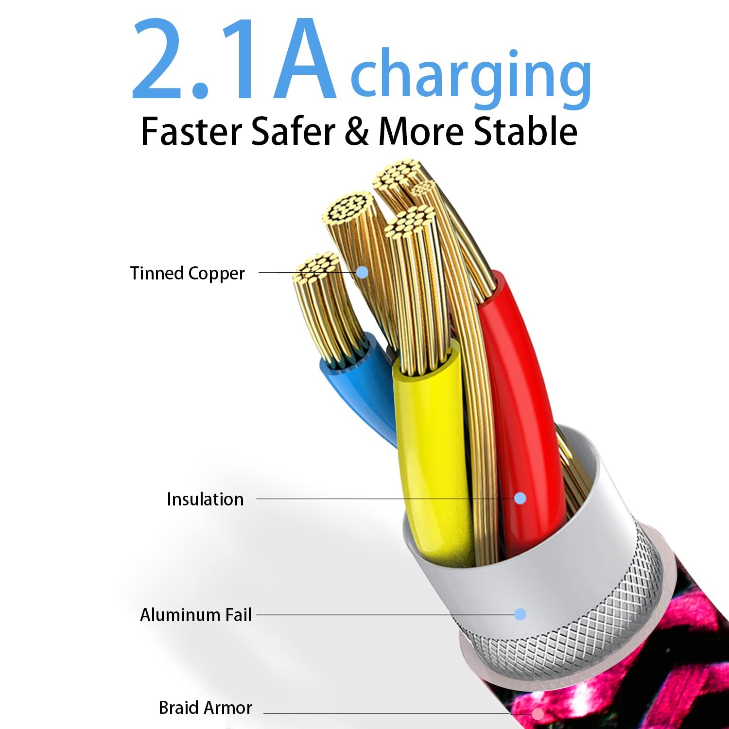 6Ft USB-C Fast Charging Cables – 4-Pack for Samsung Galaxy S10/S10e
