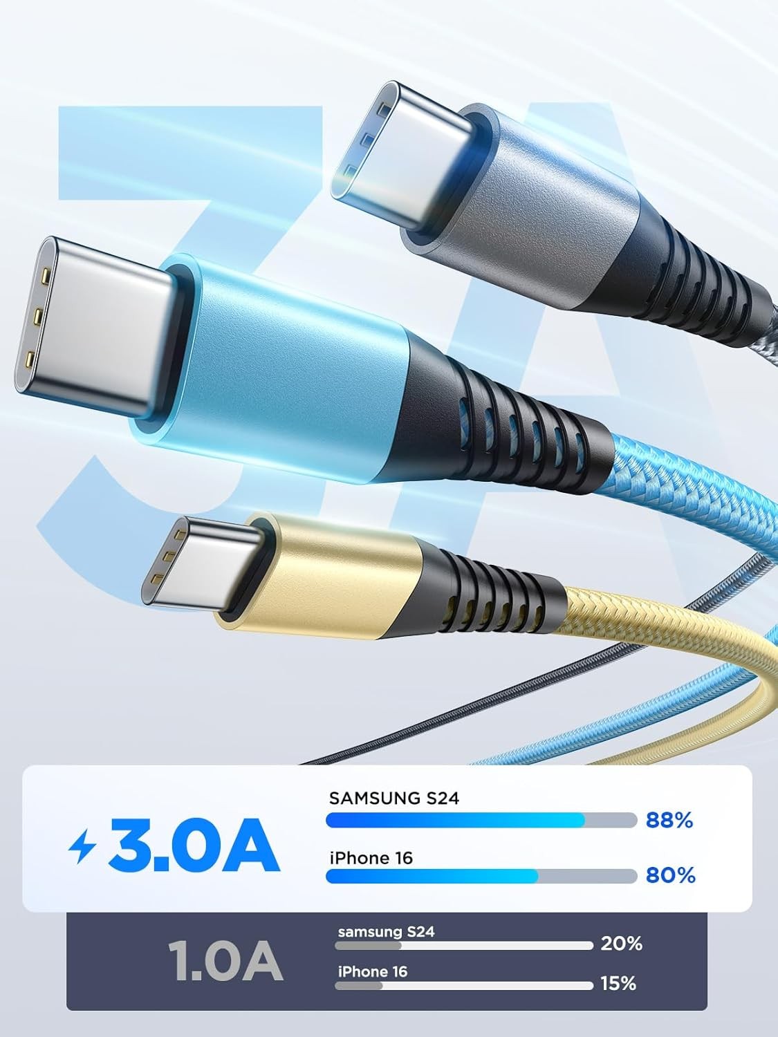10FT Type-C Charging Cable 3 Pack, Fast Charge for Samsung Galaxy S24 S23 S22