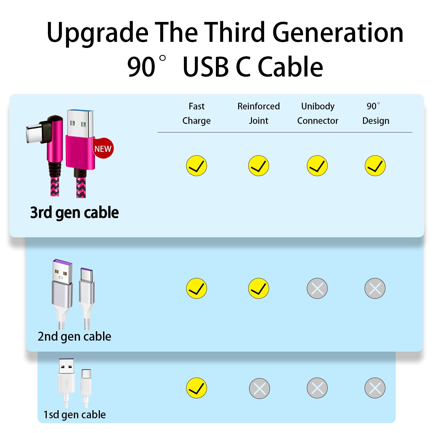 6Ft USB-C Fast Charging Cables – 4-Pack for Samsung Galaxy S10/S10e