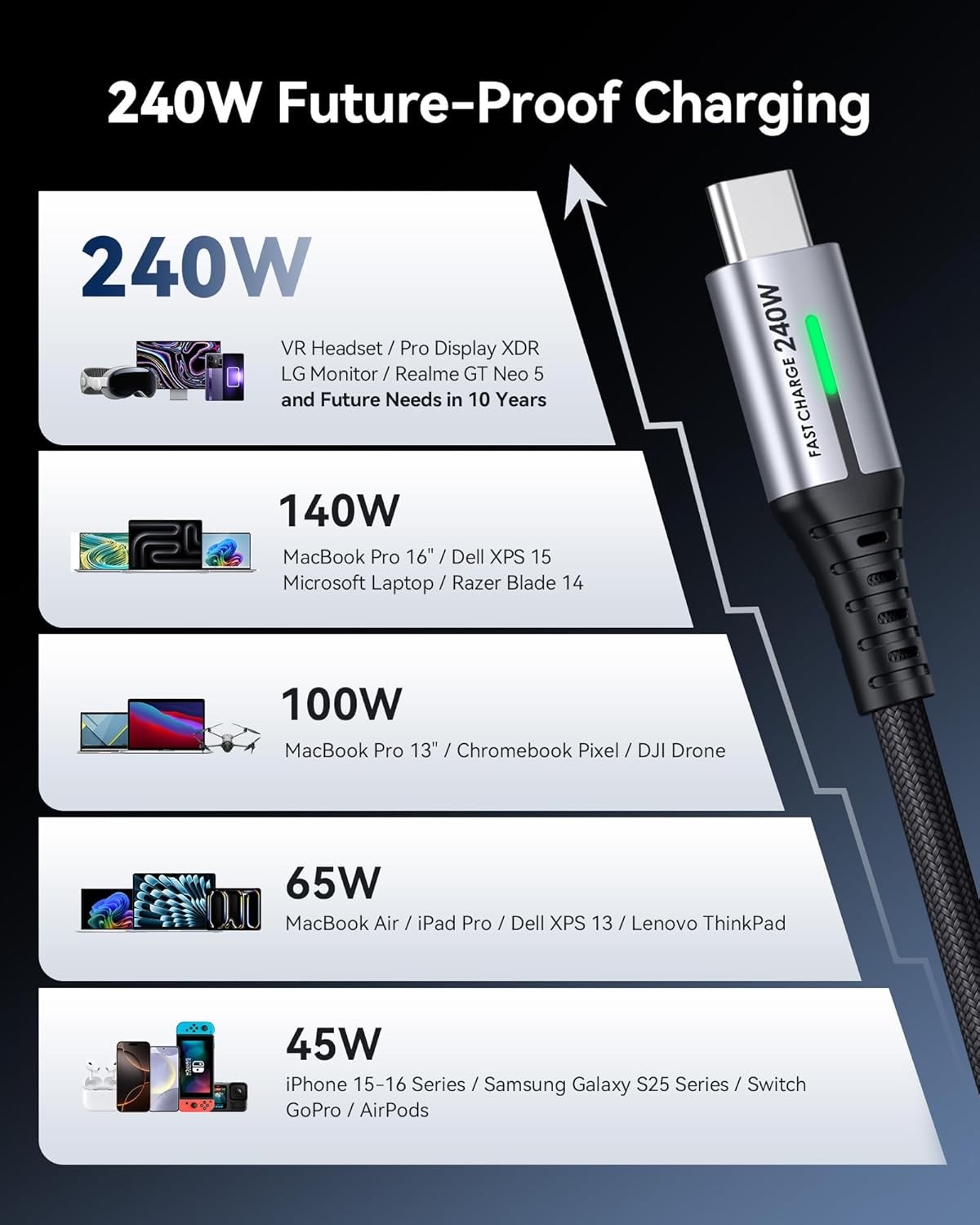Braided USB C to USB C Cable, 240W Type C Charger Cord, Fast Charging