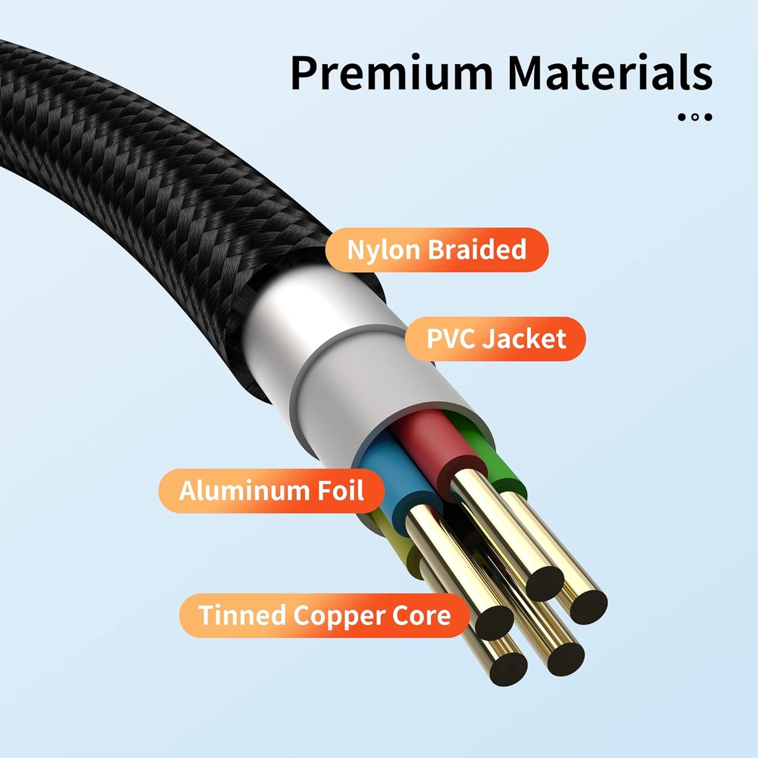 USB-C Cable 3-Pack (3ft/6ft/6ft), USB A to USB-C Fast Charging Cord, Nylon Braid