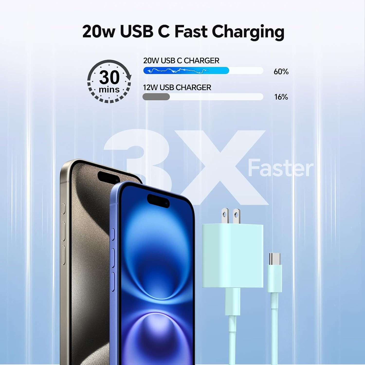 2 Pack 20W USB-C Fast Charging Wall Charger for Phone 15 16 17 6Ft Cable