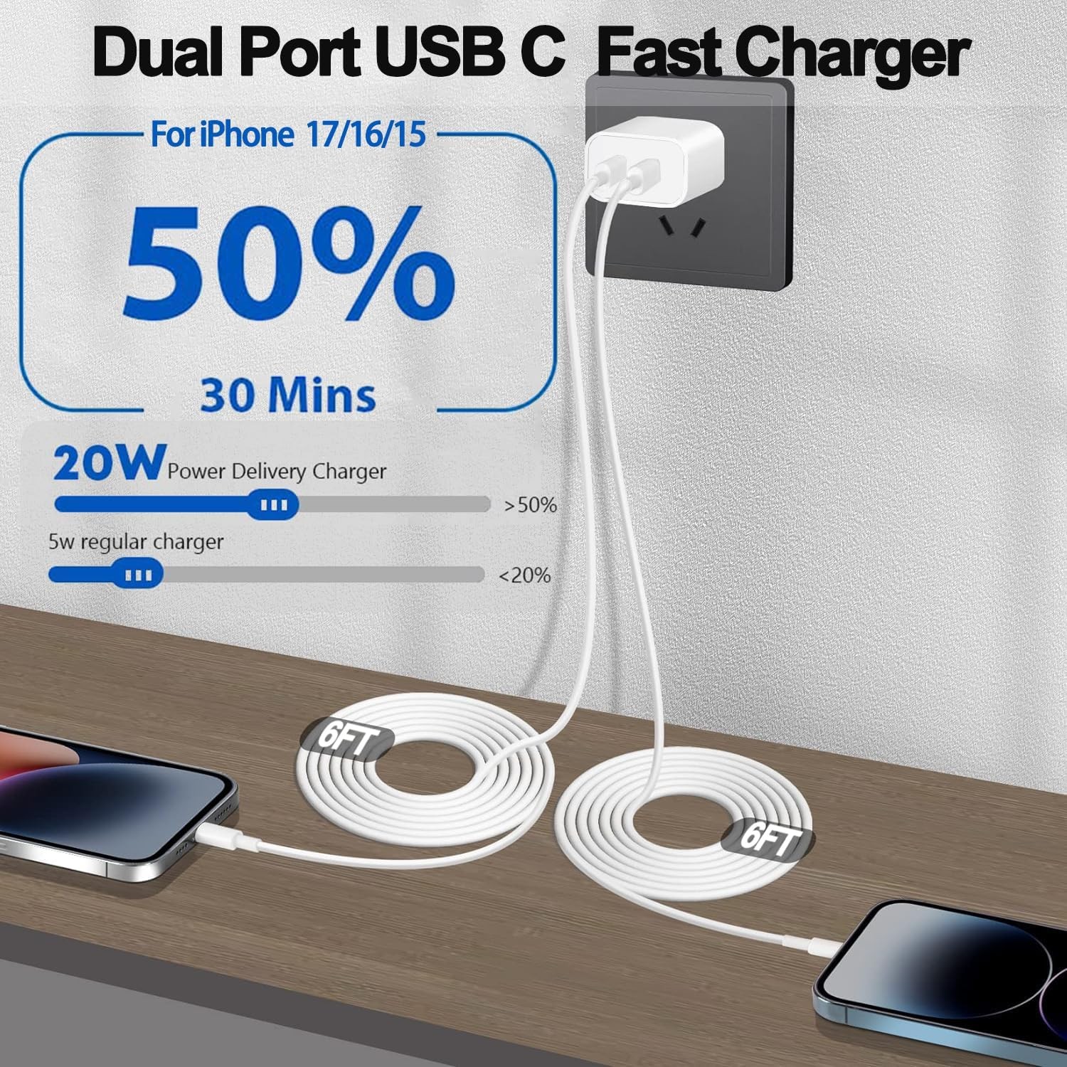 iPhone Charger Fast Charging, 2Pack Dual Port USB C Wall Chargers with 6FT Cable