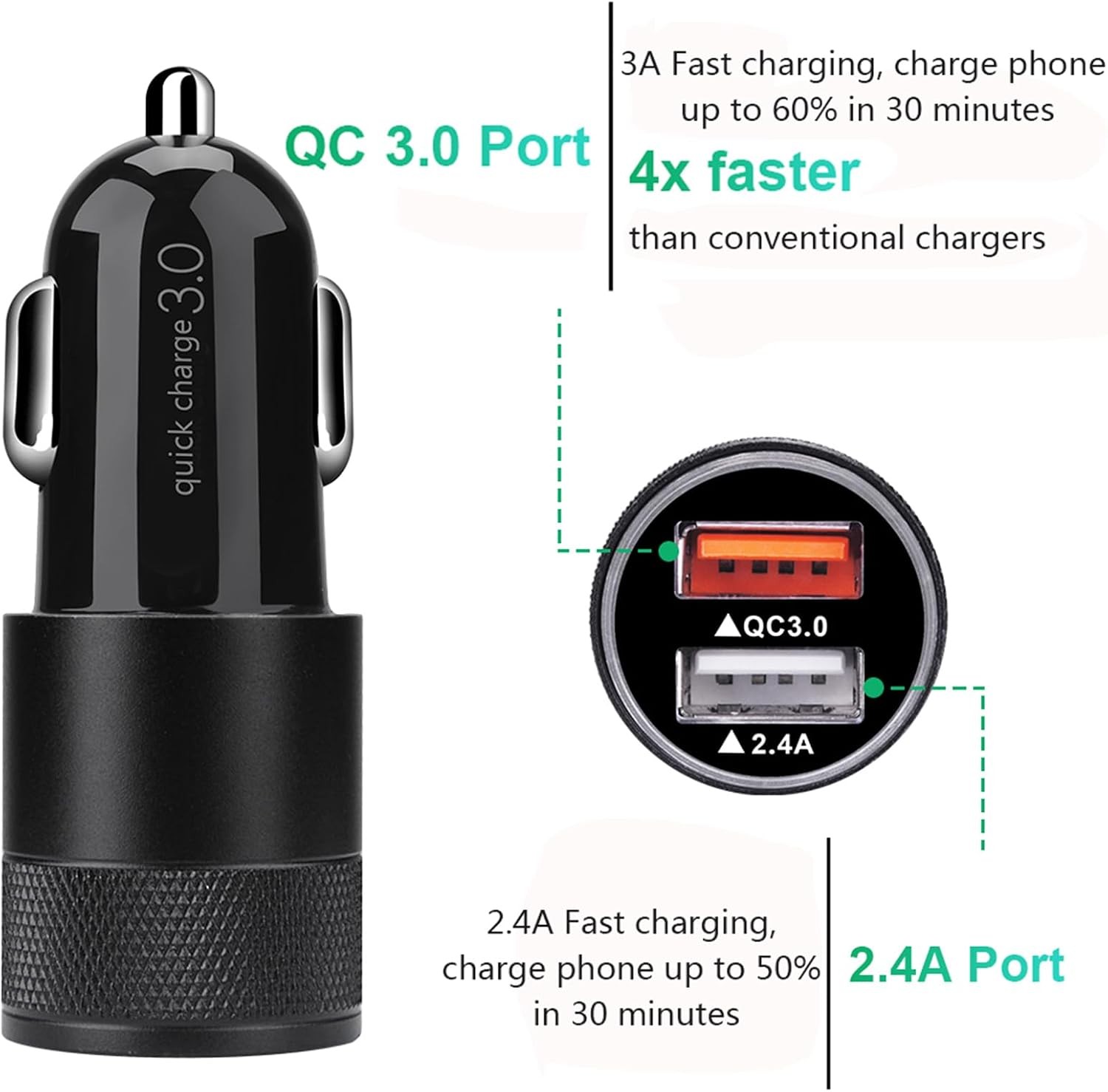 Fast 30W Type-C Fast Charger Adapter for Samsung Galaxy S26 S25 3ft Cable