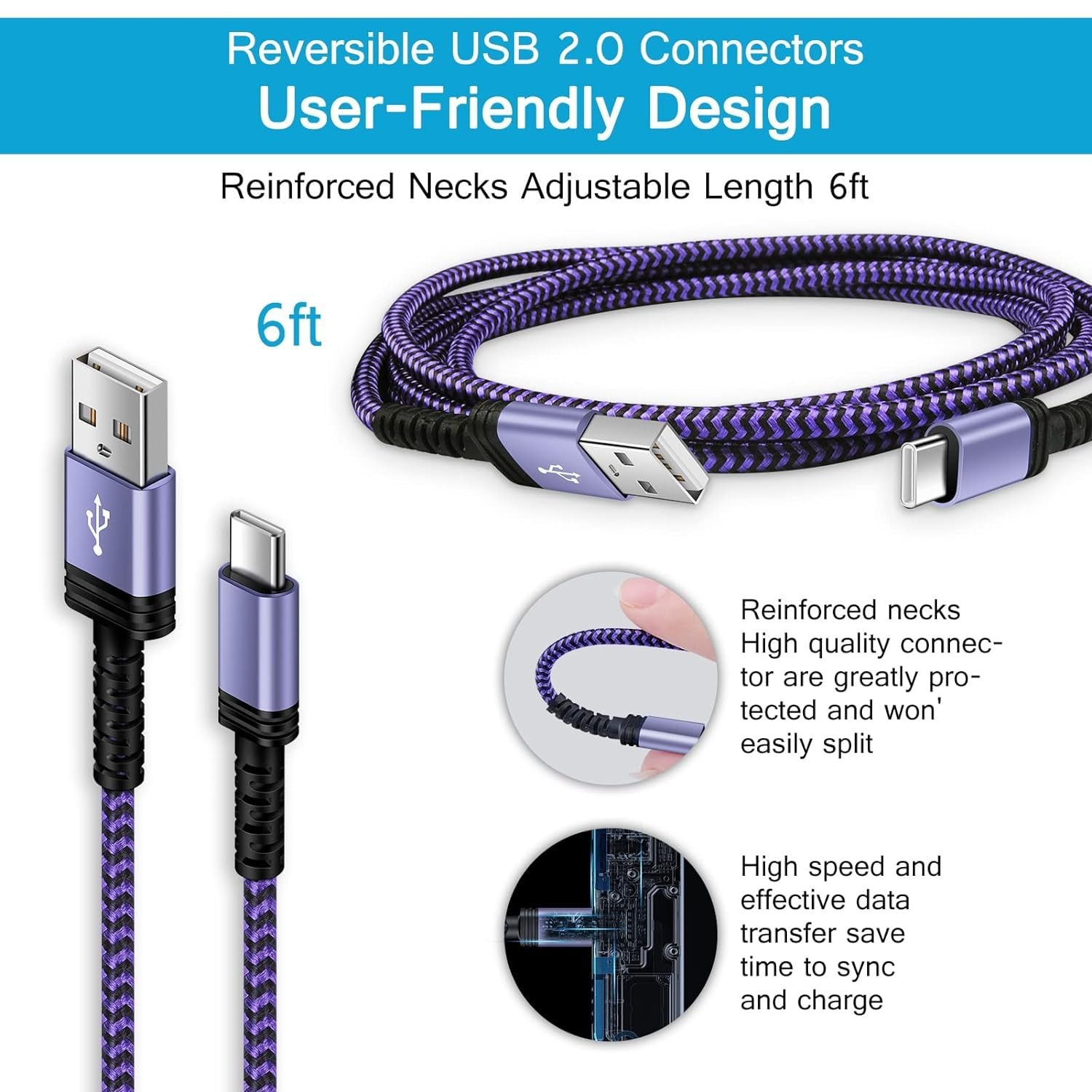 6Ft USB-C Fast Charger Adapter for Galaxy S26/S26 Ultra