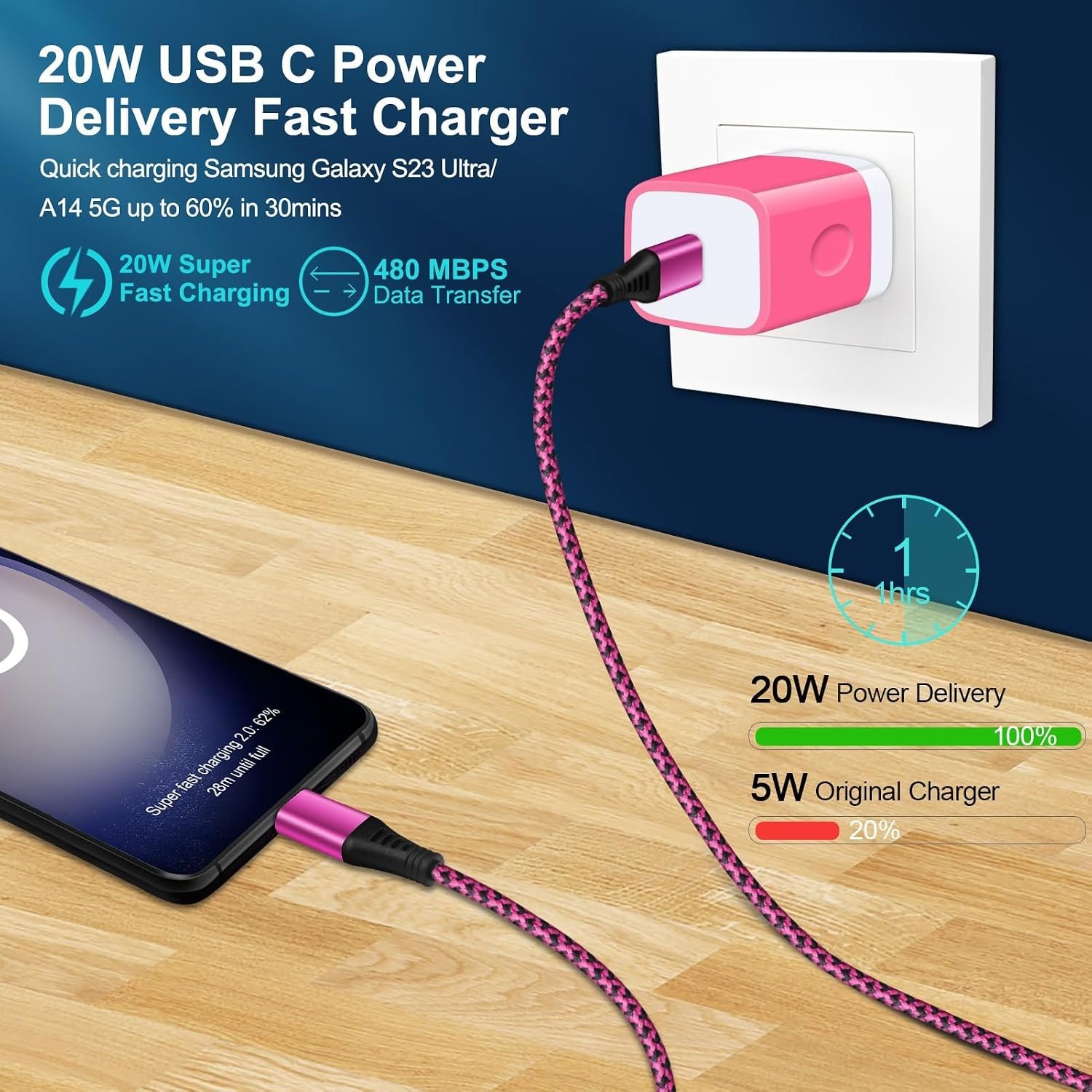 Fast Type-C Wall Charger for Samsung Galaxy Z Flip, Pixel 9a, 6FT USB Cable