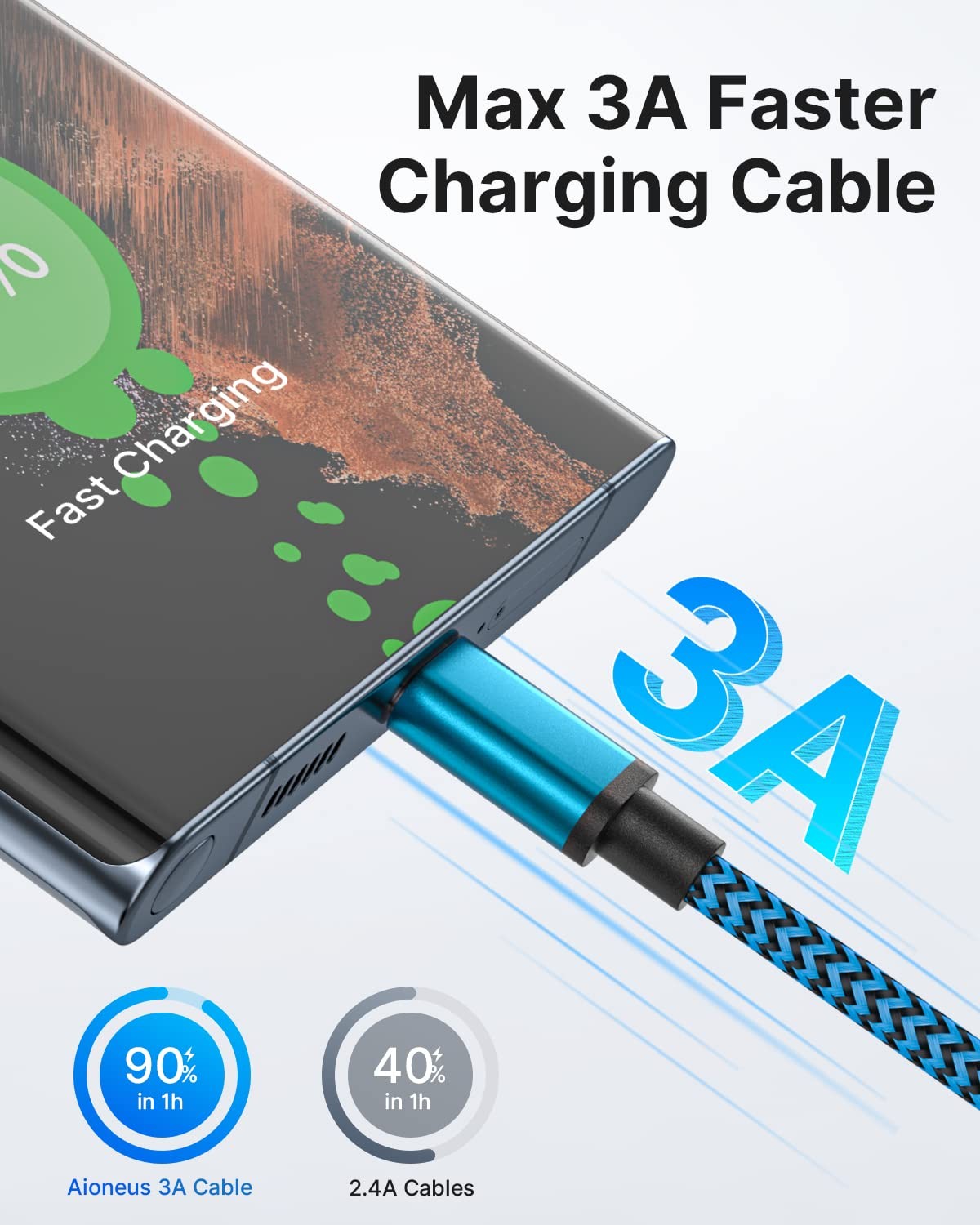 3-Pack 10FT Fast USB-C Charger for Samsung Galaxy S22 S21 S20 S10