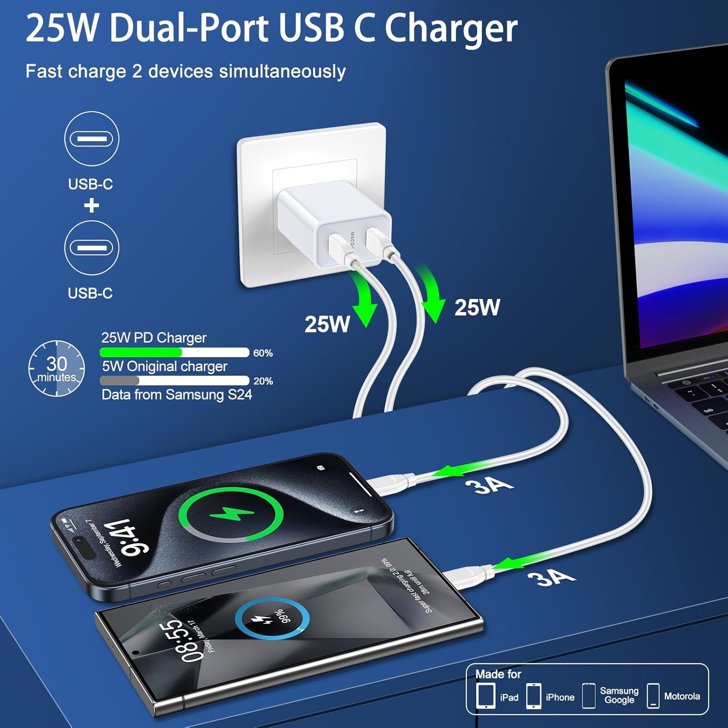 25W USB-C Fast Wall Charger 2-Pack with 6FT Cable for Samsung Galaxy A15 A16 A17