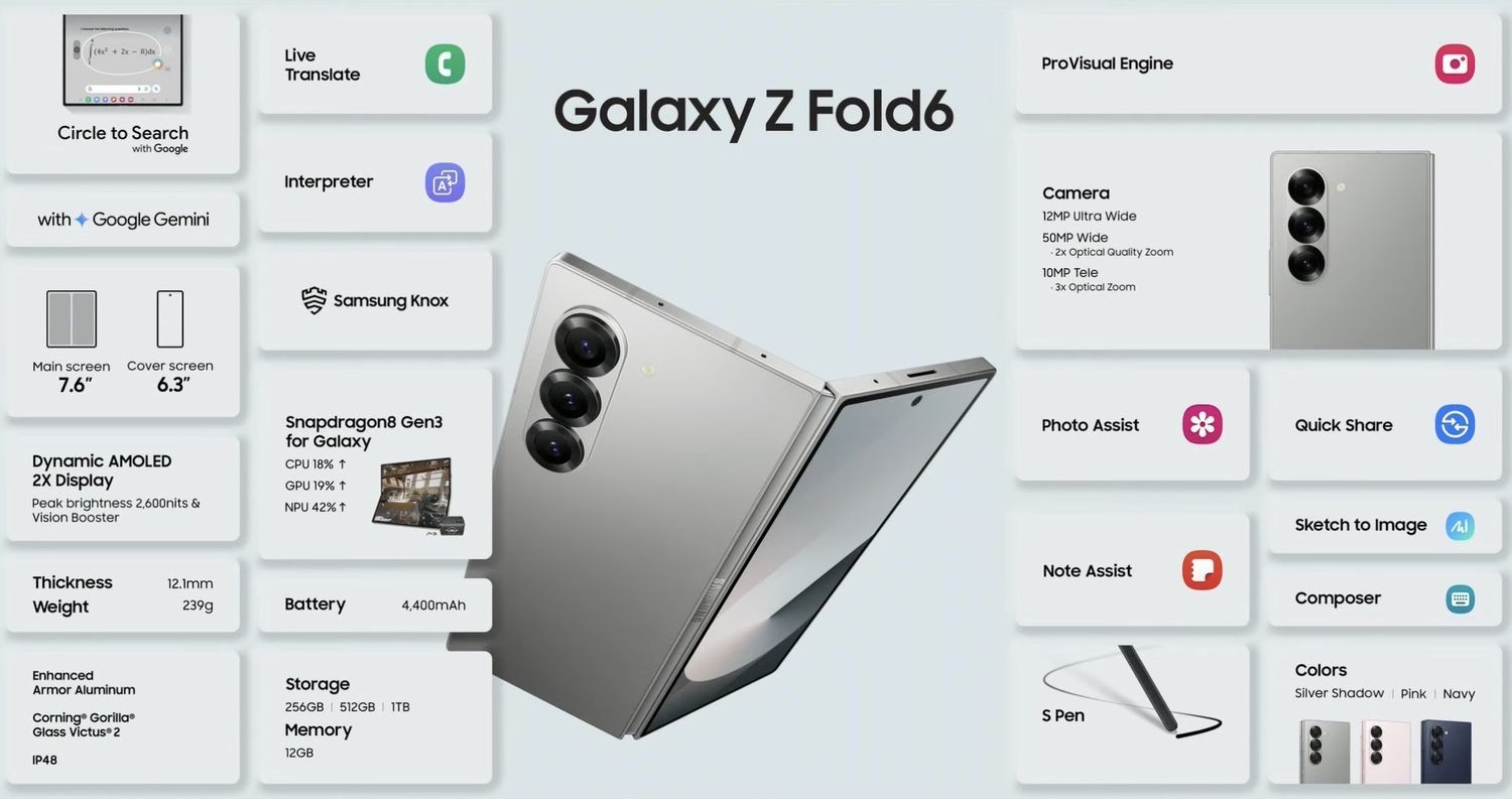 Samsung Galaxy Z Fold 6 5G SM-F956U1 256GB FACTORY UNLOCKED – EXCELLENT