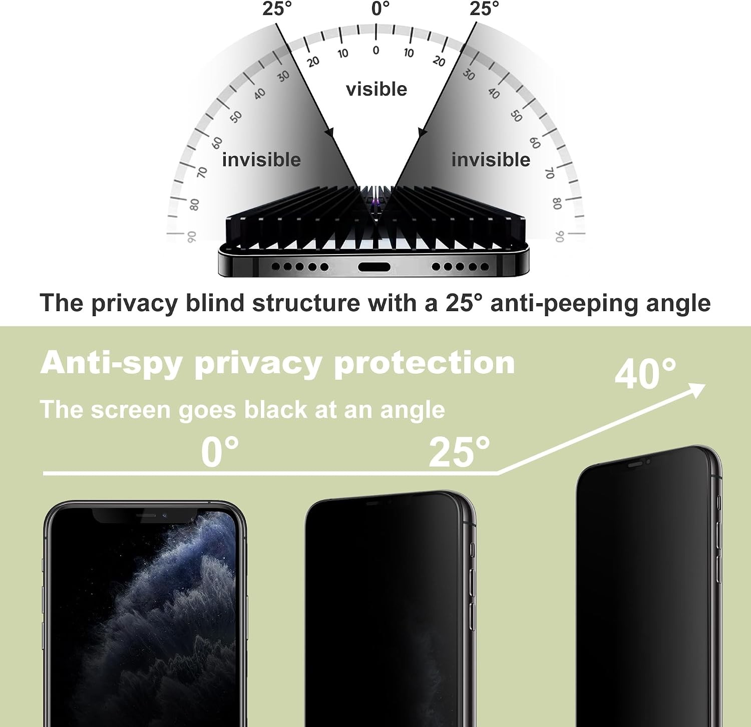 2PCS Anti-Spy Privacy Screen Protector for iPhone X/XS/11 Pro 5.8 Inch Full Cove