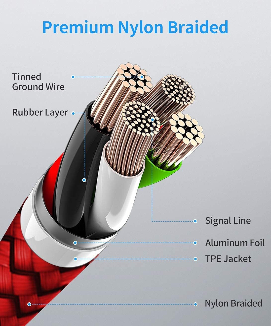 USB C to USB C Cable 3ft, 2-Pack 60W USBC to USBC Cord, Type C Charger Cable
