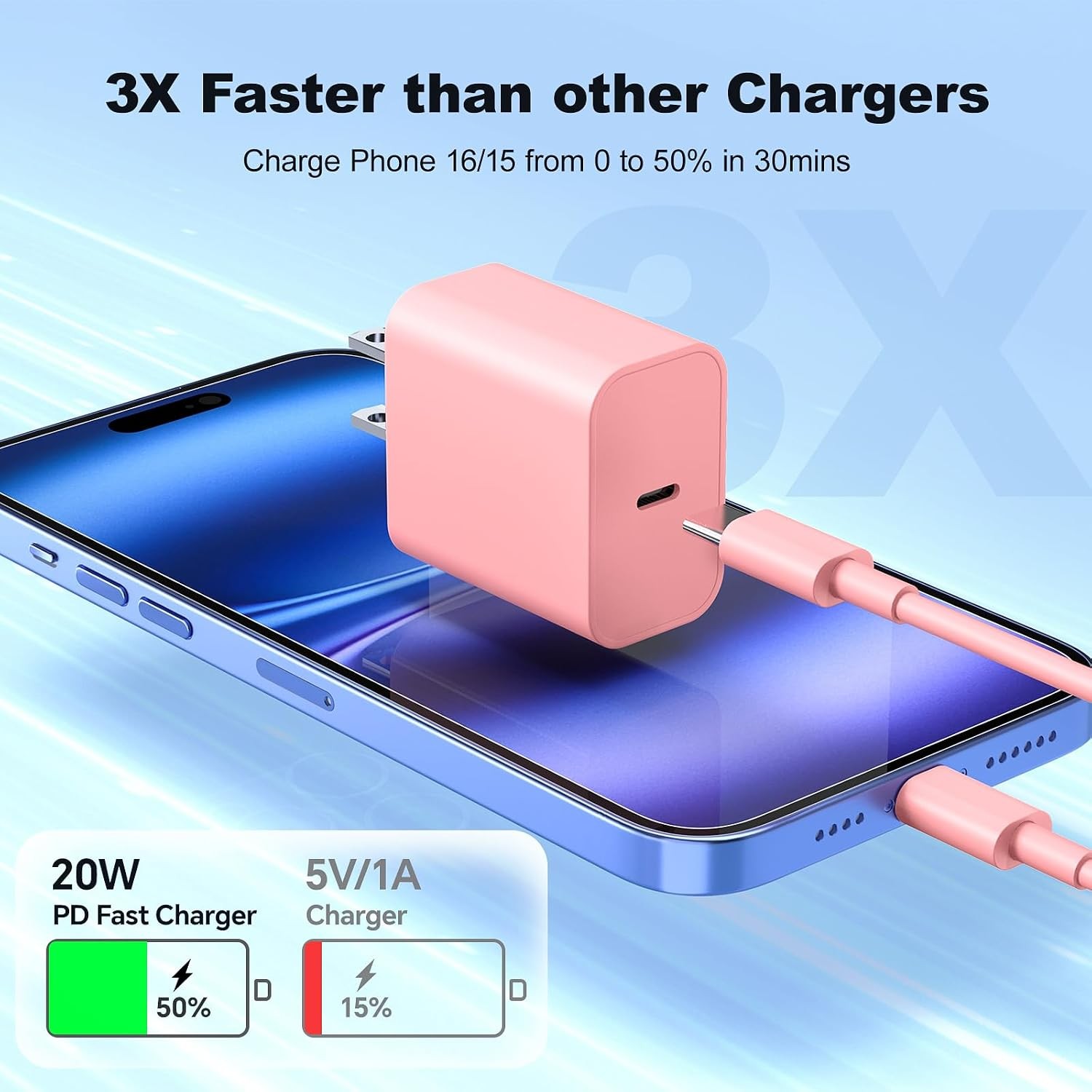 3 Pack 20W USB-C Fast Wall Charger for iPhone 17/16/15 10ft Cable