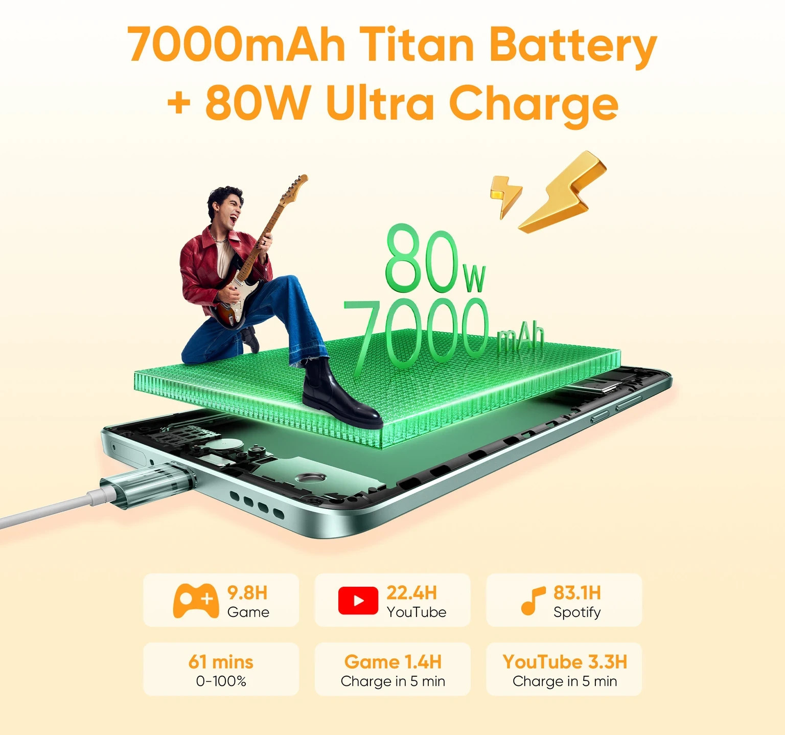 realme 15 5G (Green, 128 GB) (8 GB RAM) Mediatek Dimensity 7300+ 5G Global