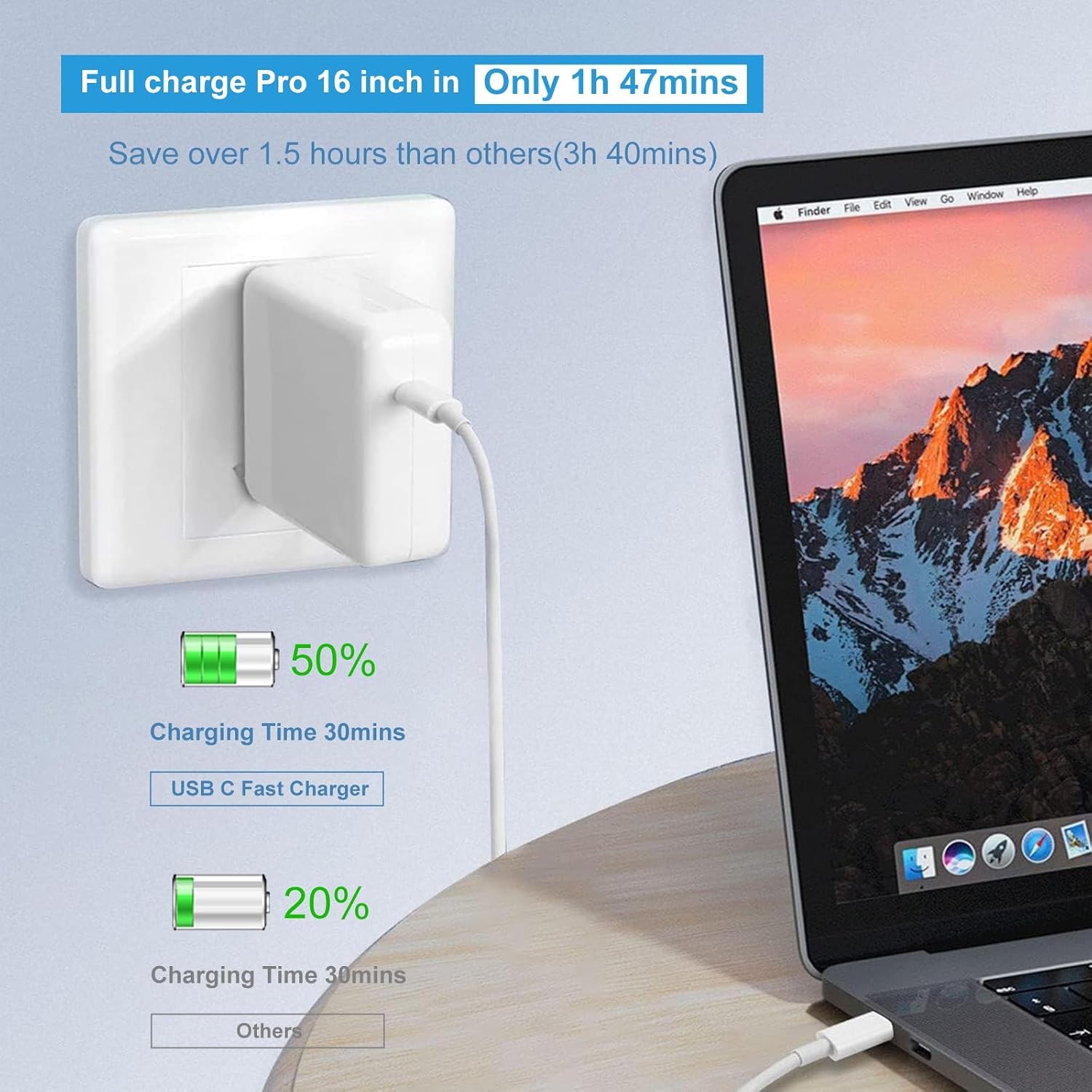 96W USB C Fast Charger Power Adapter for Mac Book Air 13 Inch MacBook Pro 16″