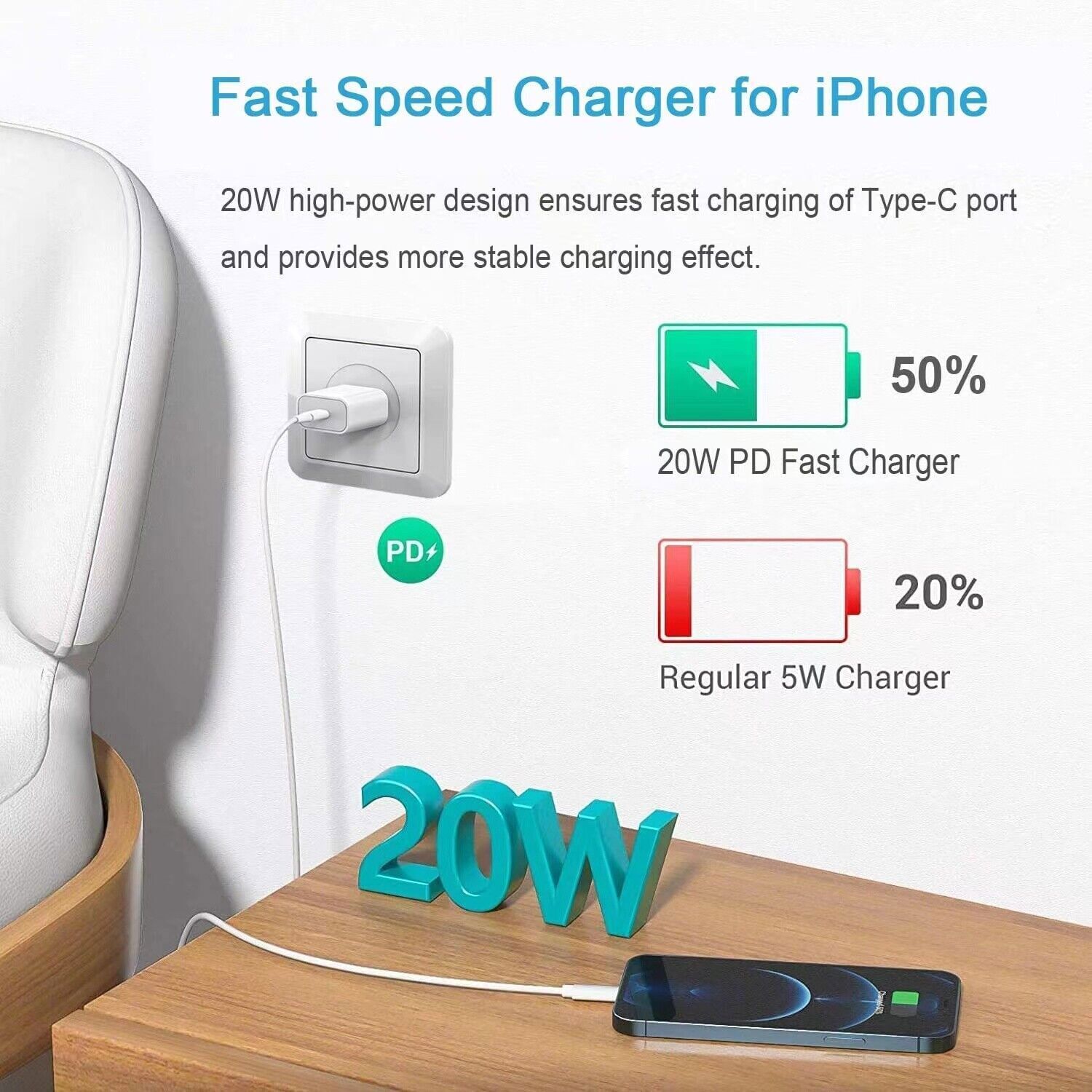 20W Fast Charger Wall Adapter + 3FT USB-C Cable For Apple iPhone 15 14 13 12 11