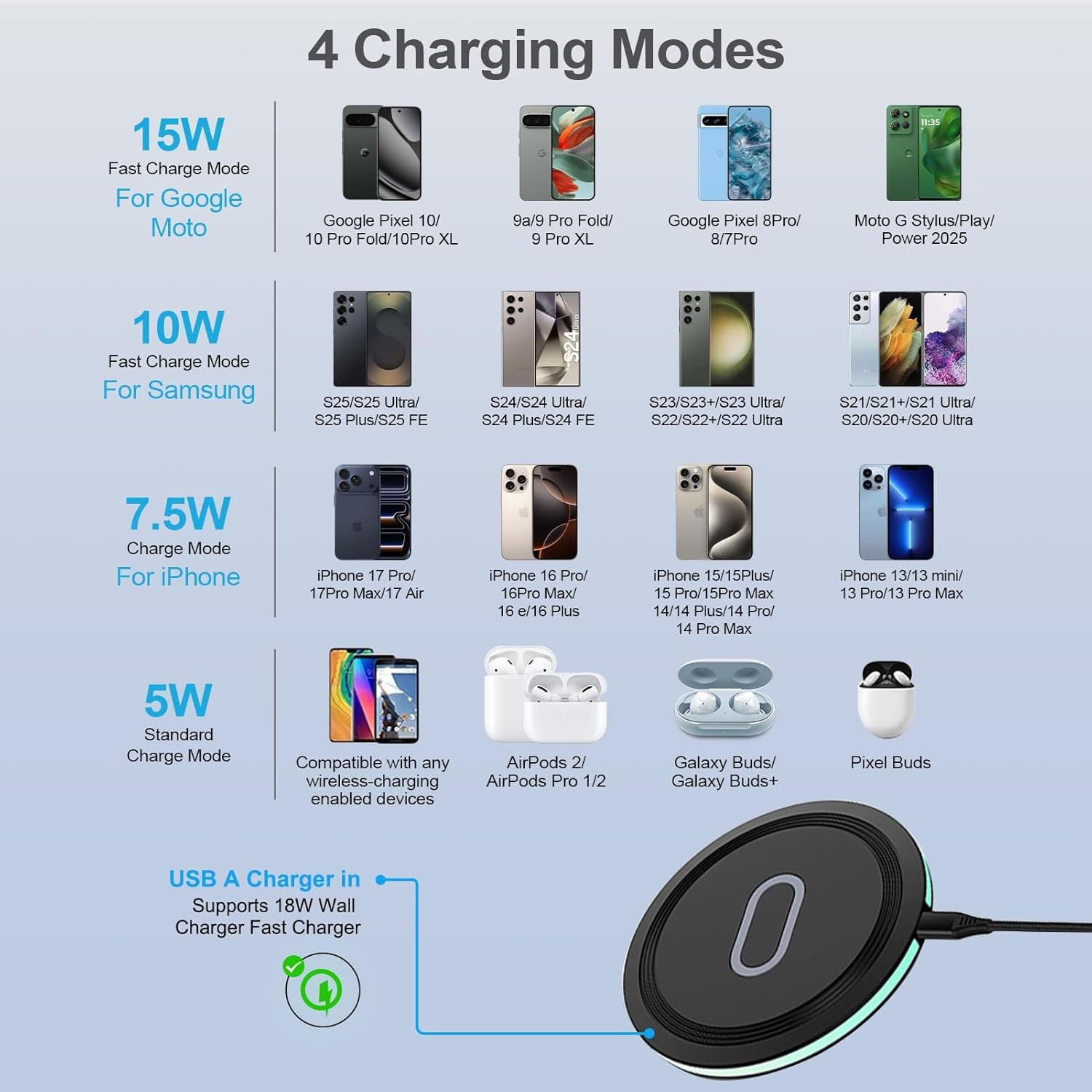15W Wireless Fast Charging Pad for Samsung Galaxy S26 Ultra, Pixel 10 Pro