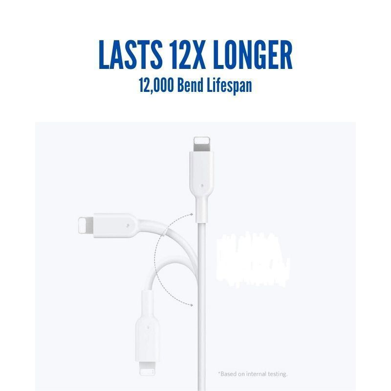 ⚡20W Power Fast Wall Charger Adapter USB-C Charging Cable For iPhone 14 13 12 G