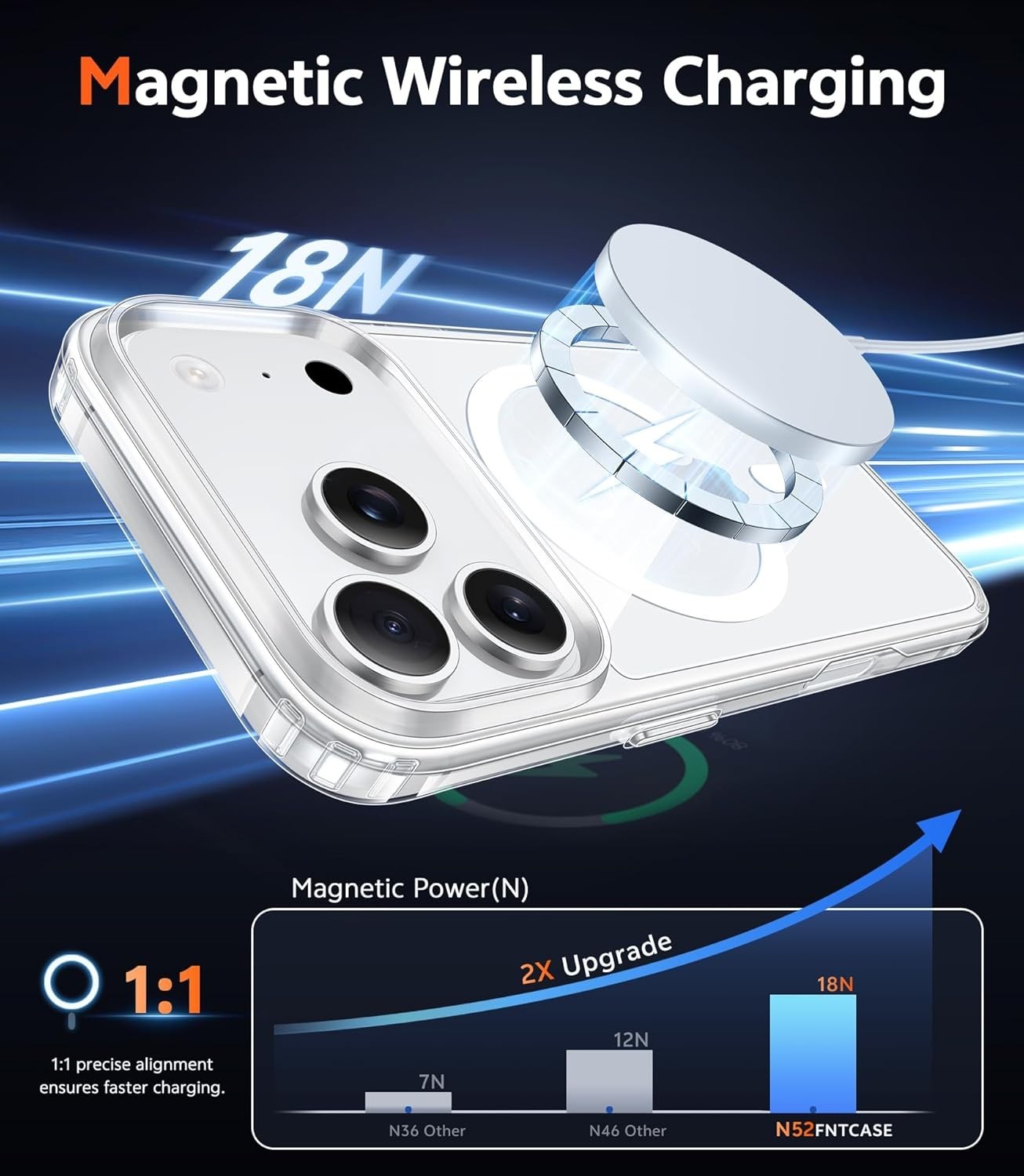 iPhone 17 Pro-Max Case: Slim Magnetic Transparent Cover with Screen Protector