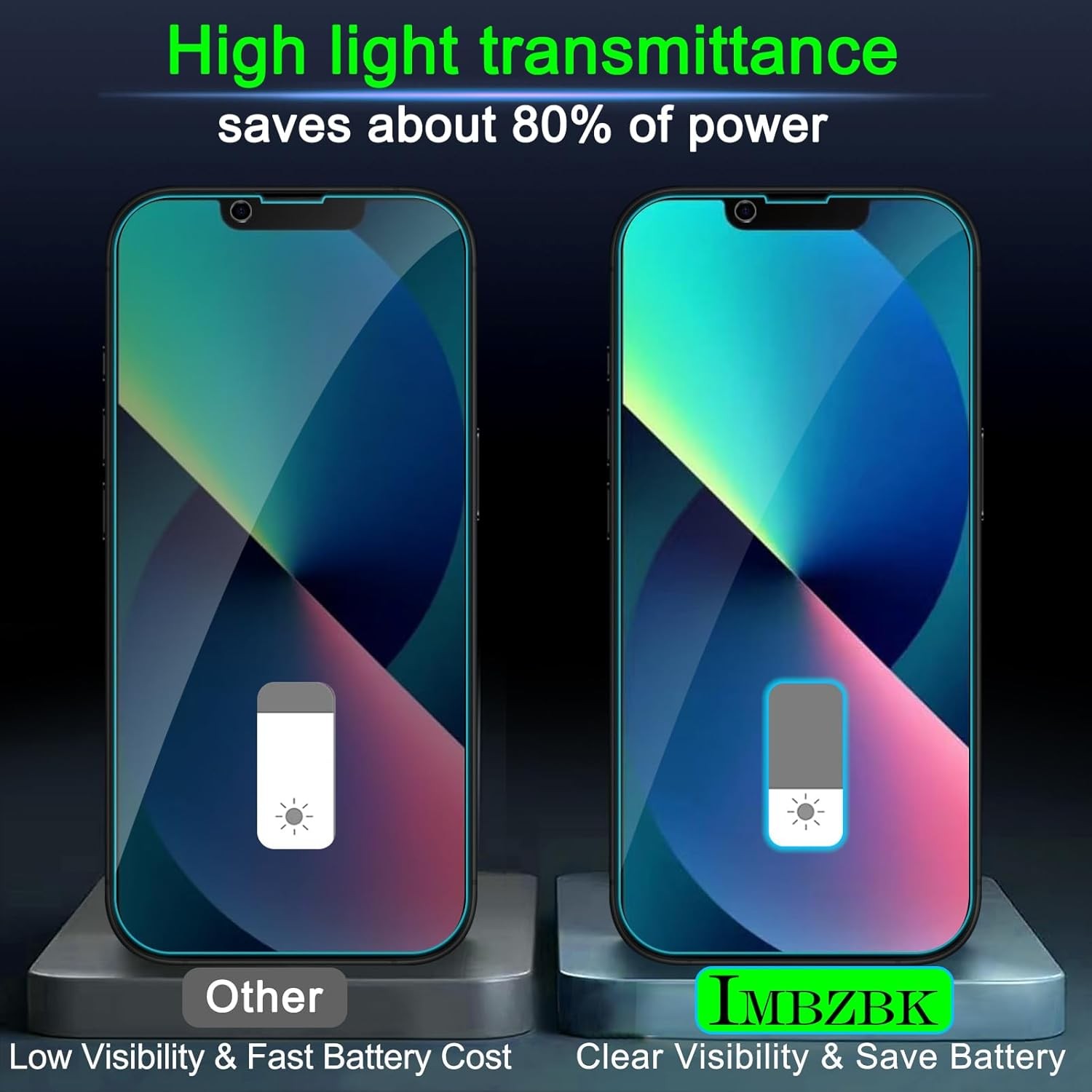 3-Pack Anti-Spy Privacy Screen & Lens Protector for iPhone 13, Case Friendly
