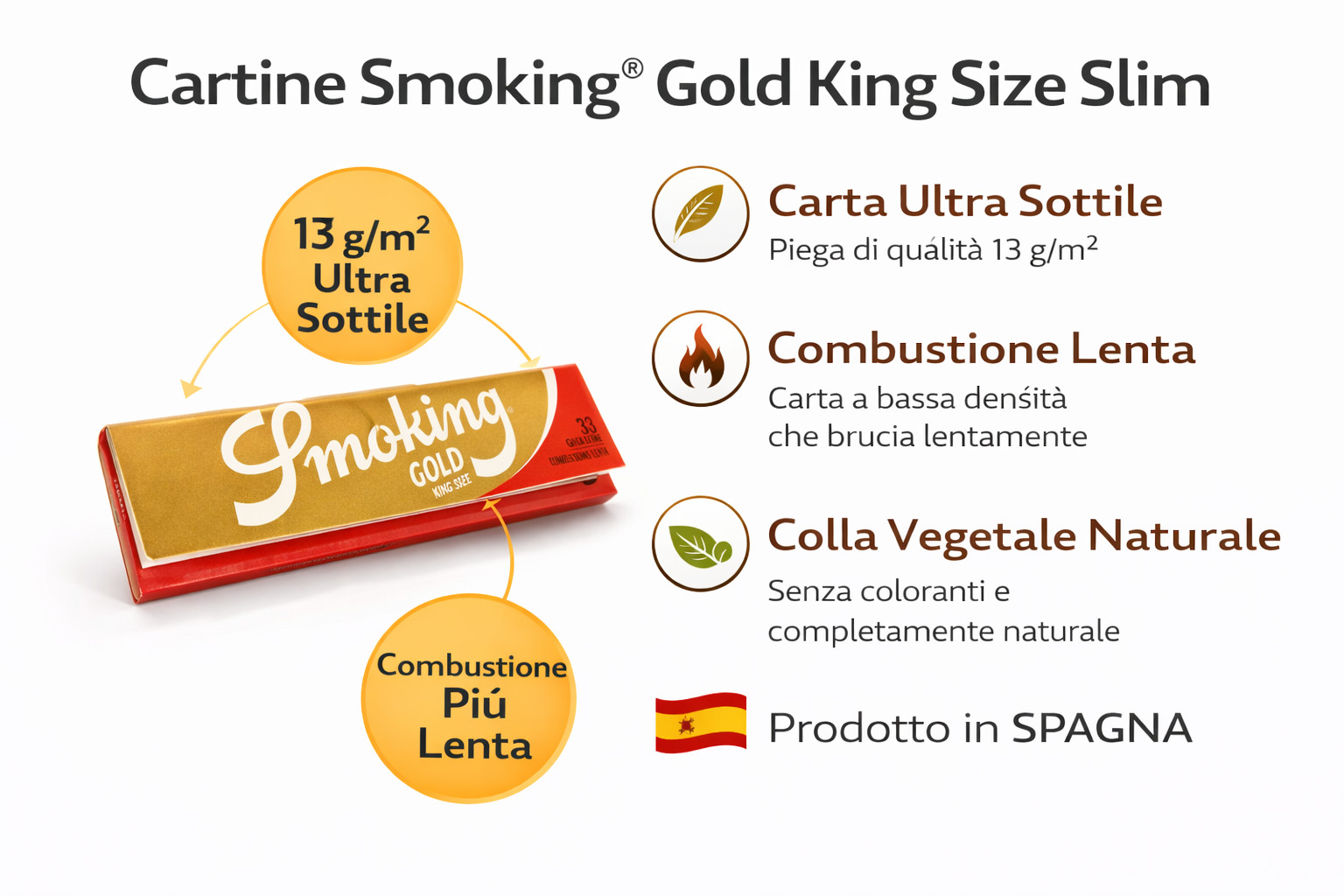 Cartine Smoking® Gold King Size Slim 2x Scatola Da 50 Libretti