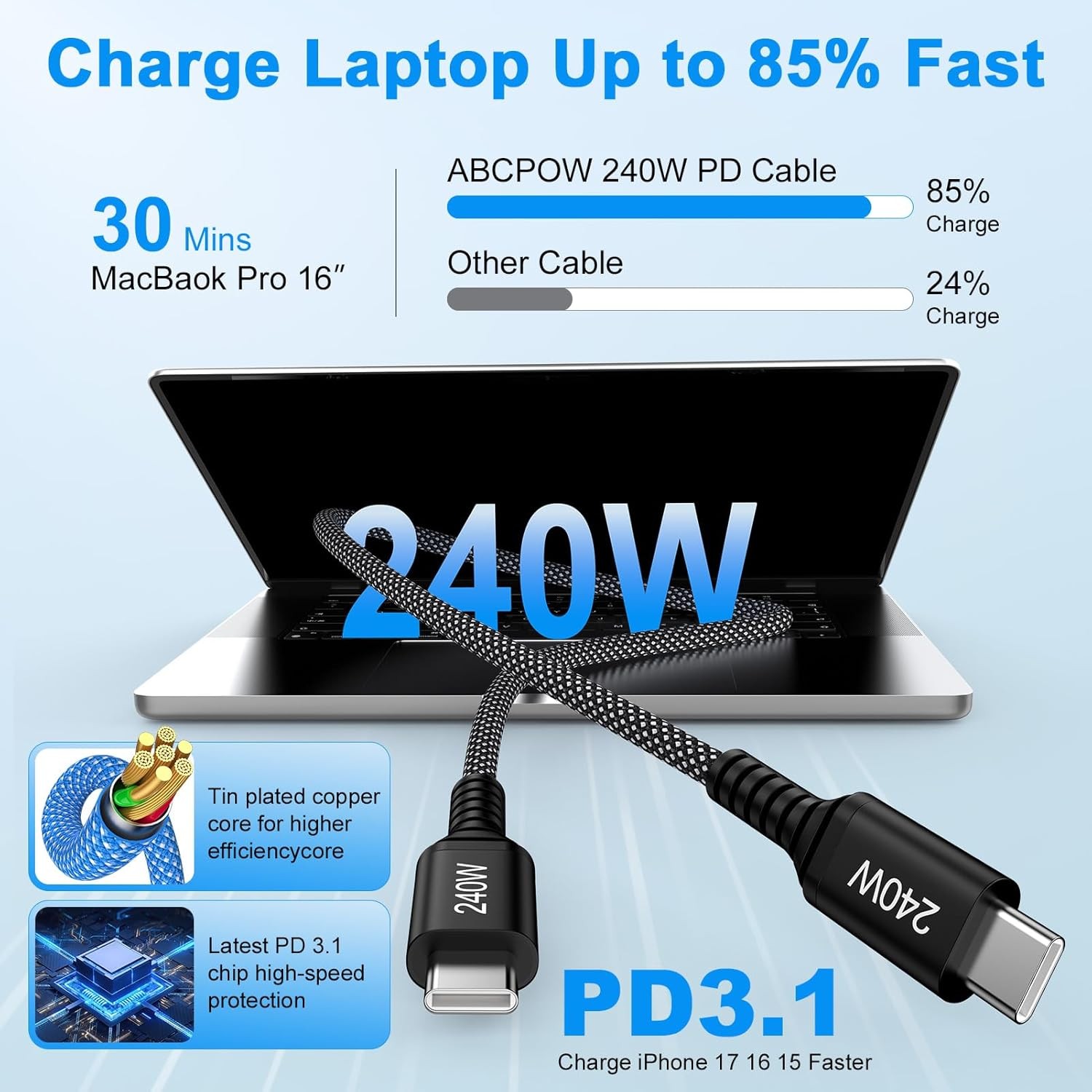 2 Pack 240W USB-C Super Fast Charger Adapter for Samsung Galaxy S26 Ultra, 6FT