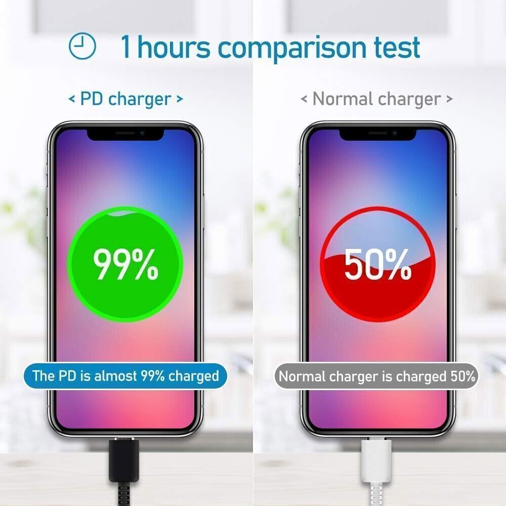 45W USB Type C Super Fast Wall PD Charger +6ft Cable For Samsung S22 S23 + Ultra