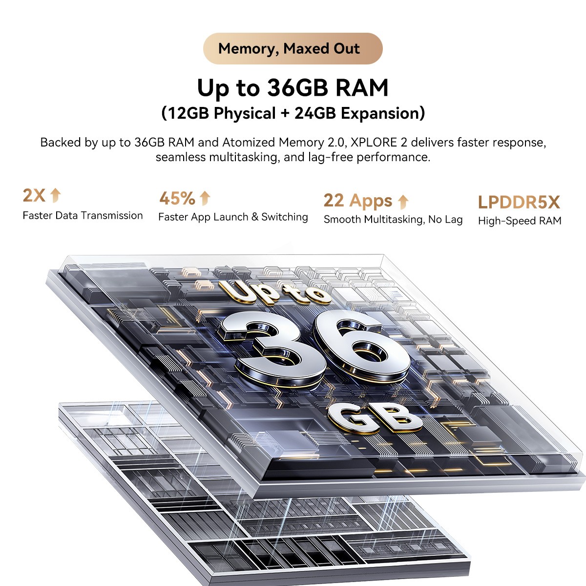 Blackview XPLORE 2 5G AI Rugged Smartphone 36GB+256GB Android 15 20000mAh NFC