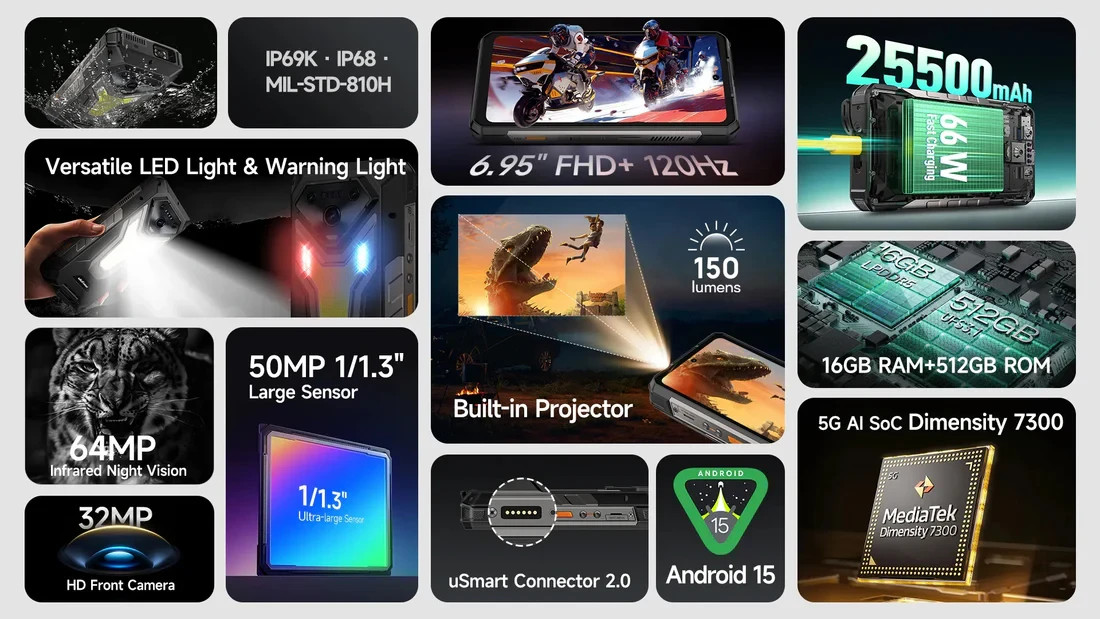 ULEFONE ARMOR 34 PRO+Plus 5G 6.95″IPS 16/512GB 25500mAh Projector Phone By Fedex